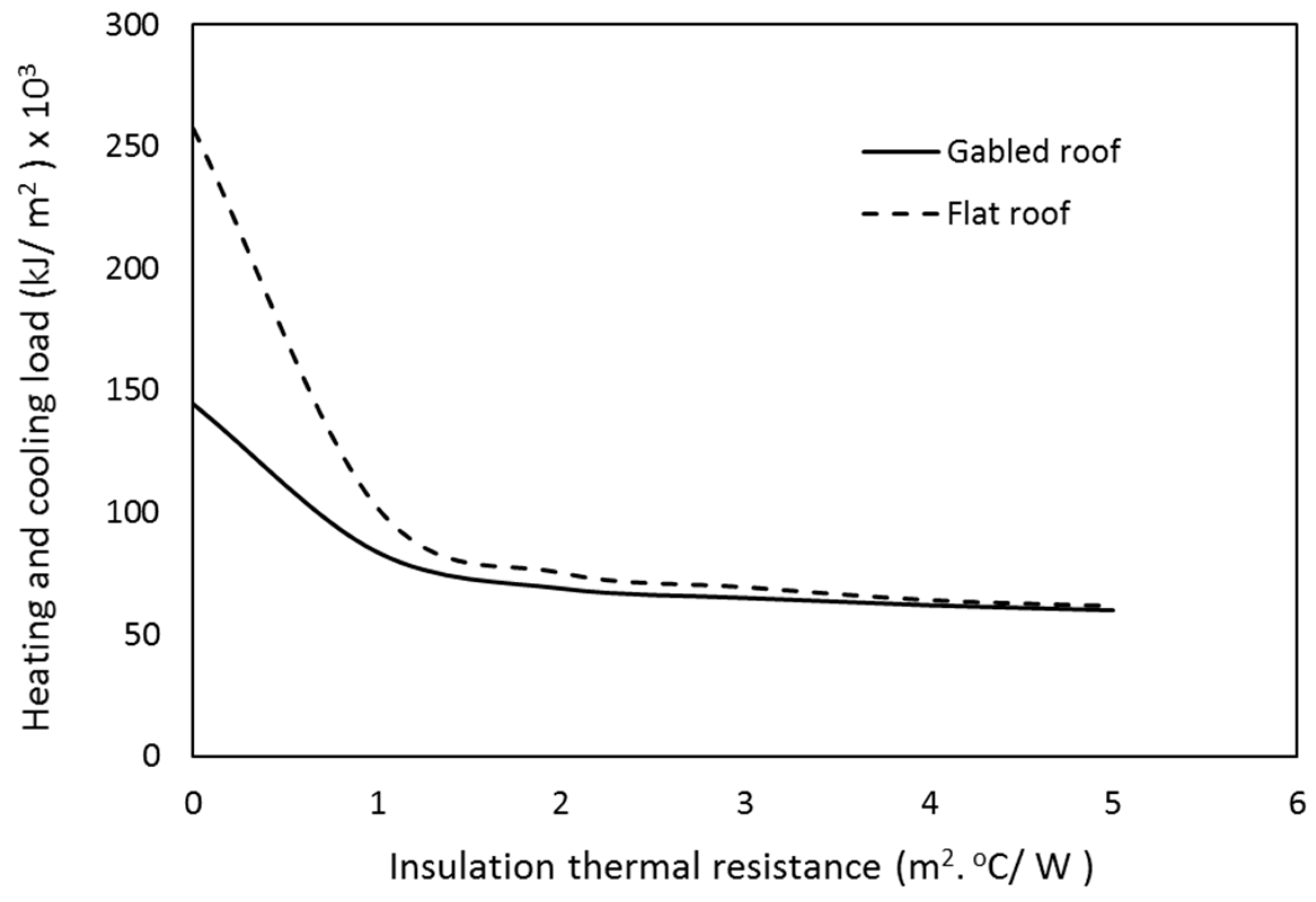 Energies 11 01879 g007