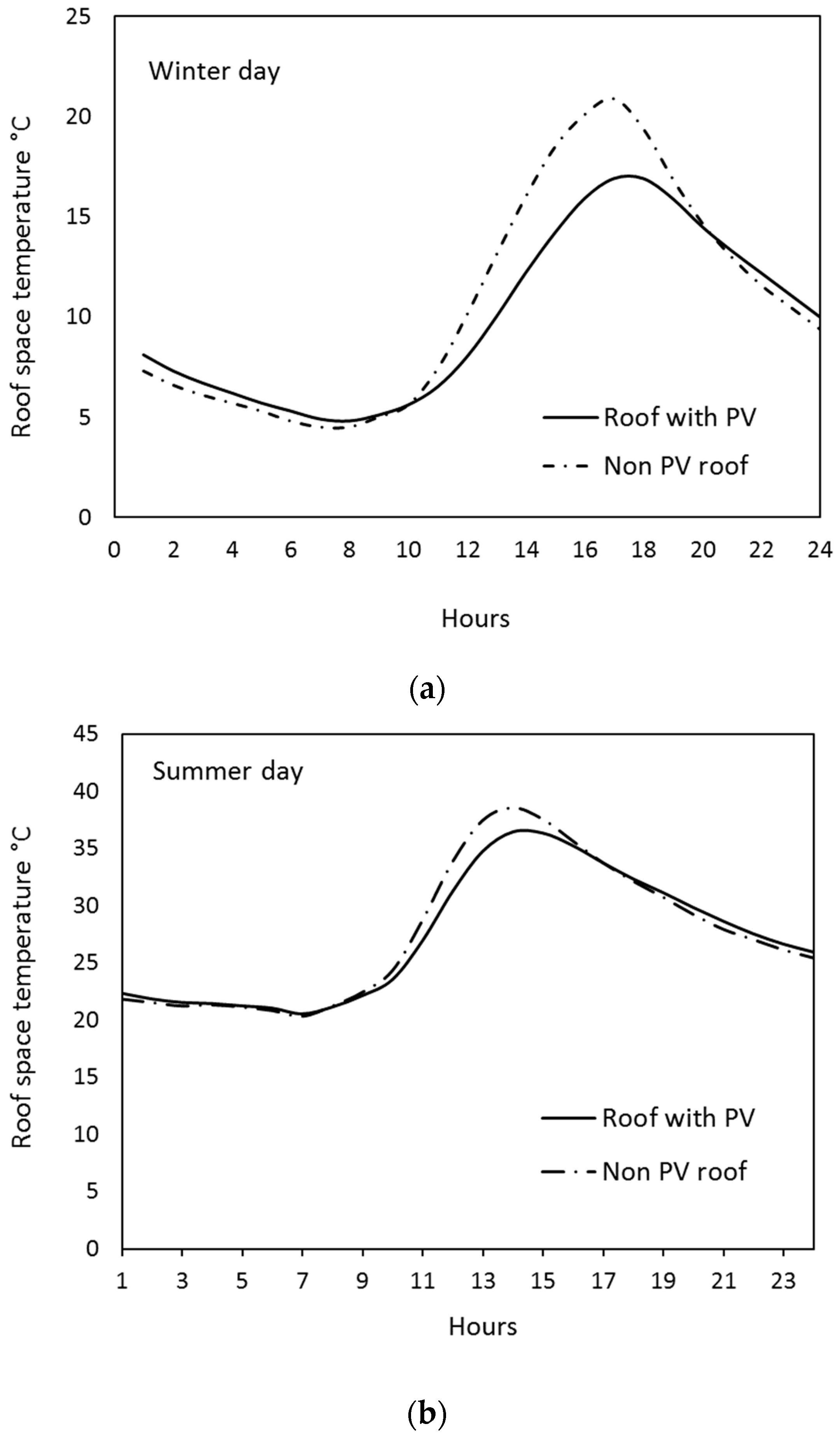 Energies 11 01879 g009