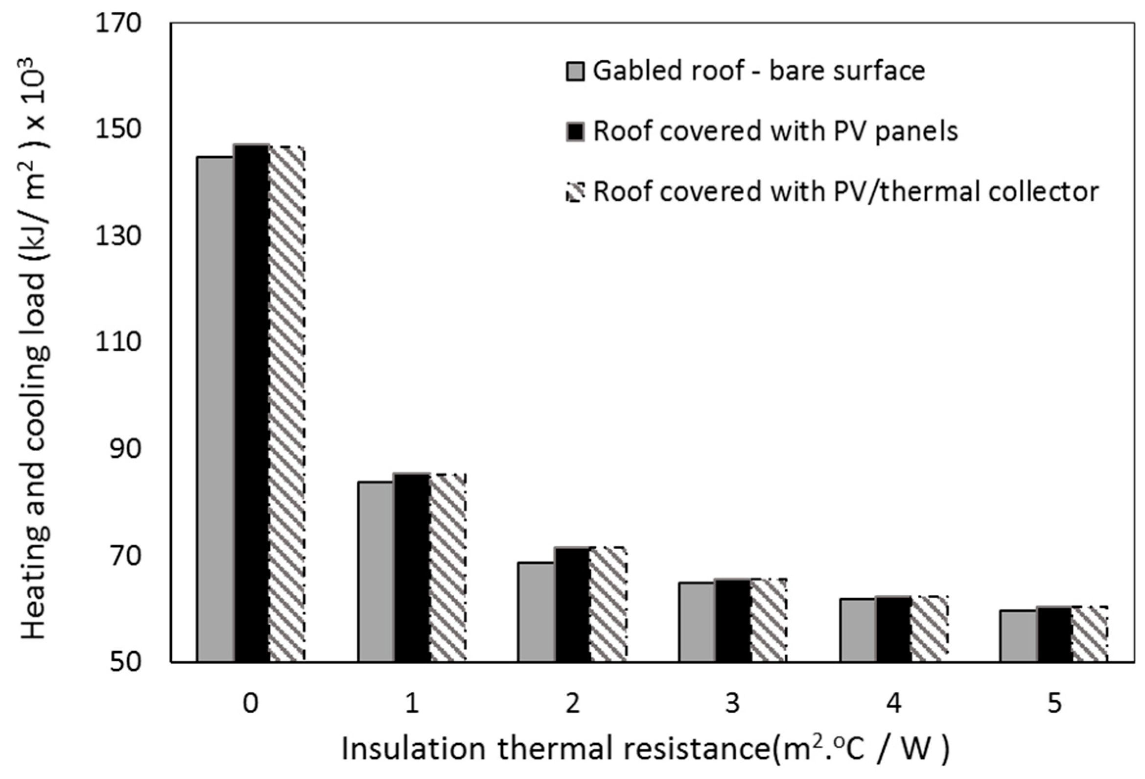 Energies 11 01879 g010