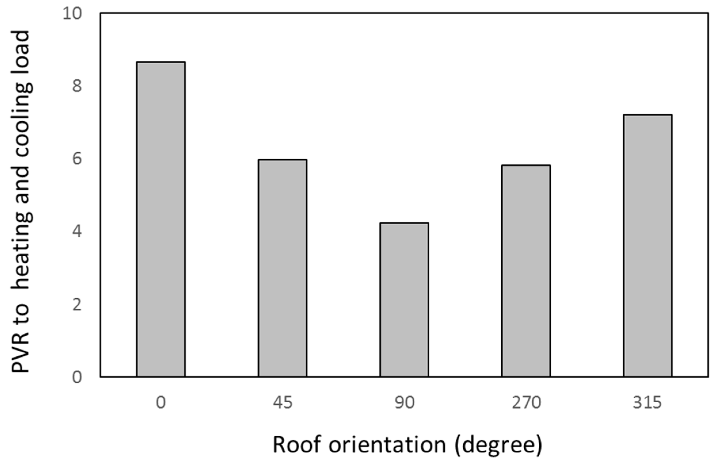Energies 11 01879 g011