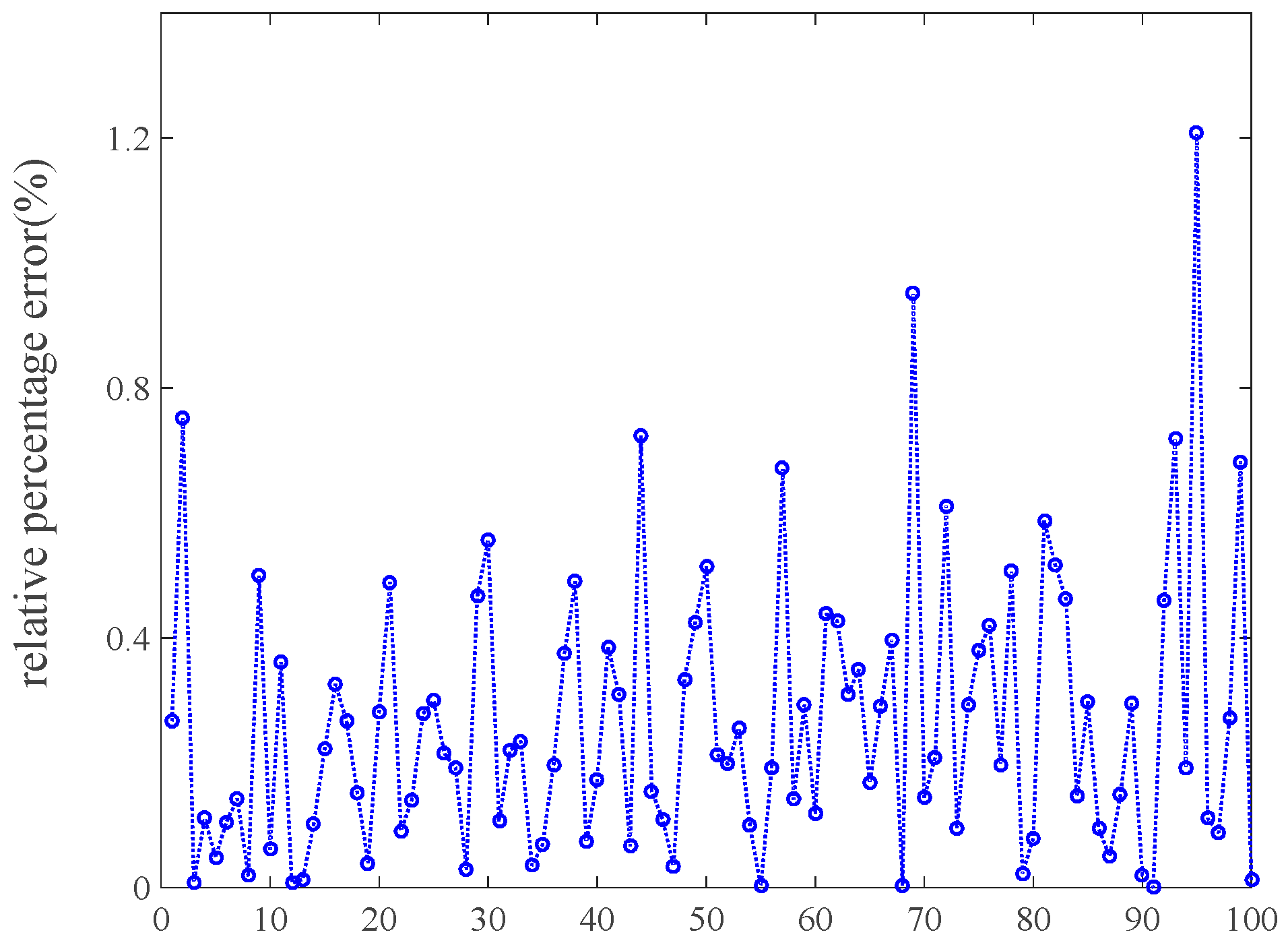 Energies 11 01880 g007