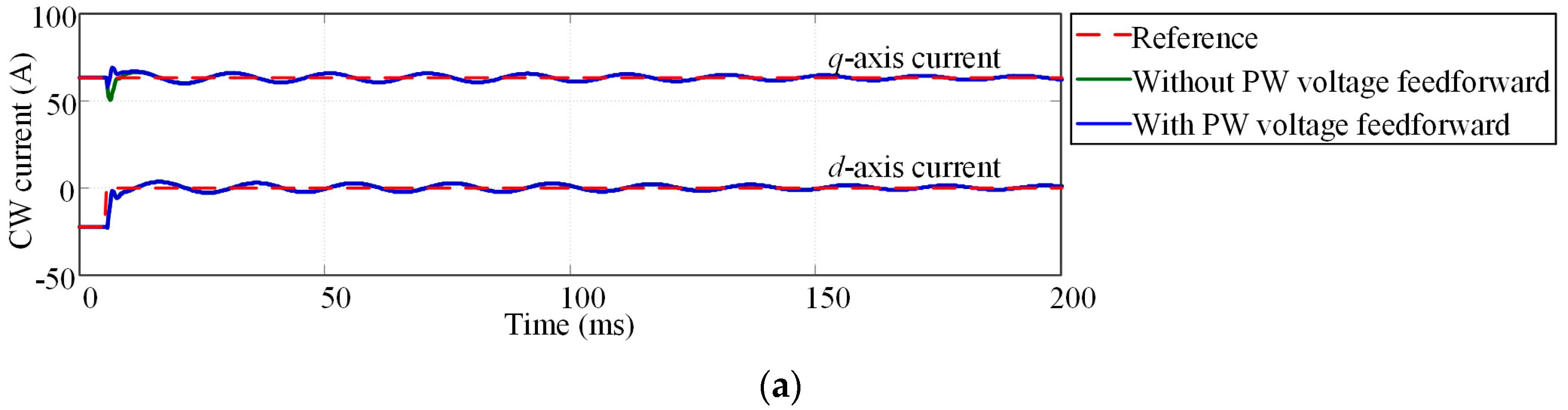 Energies 11 01883 g008a