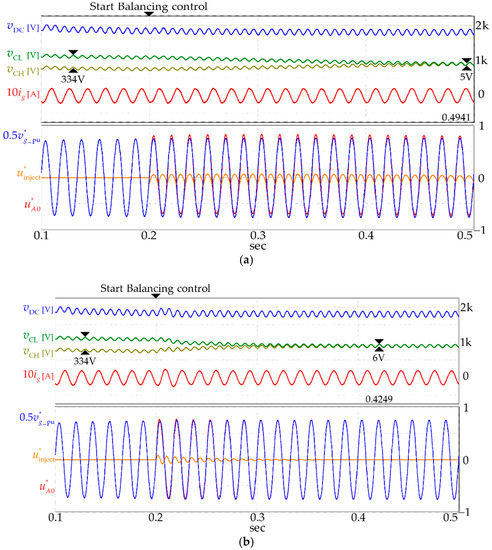 Energies 11 01886 g009a Energies 11 01886 g009a