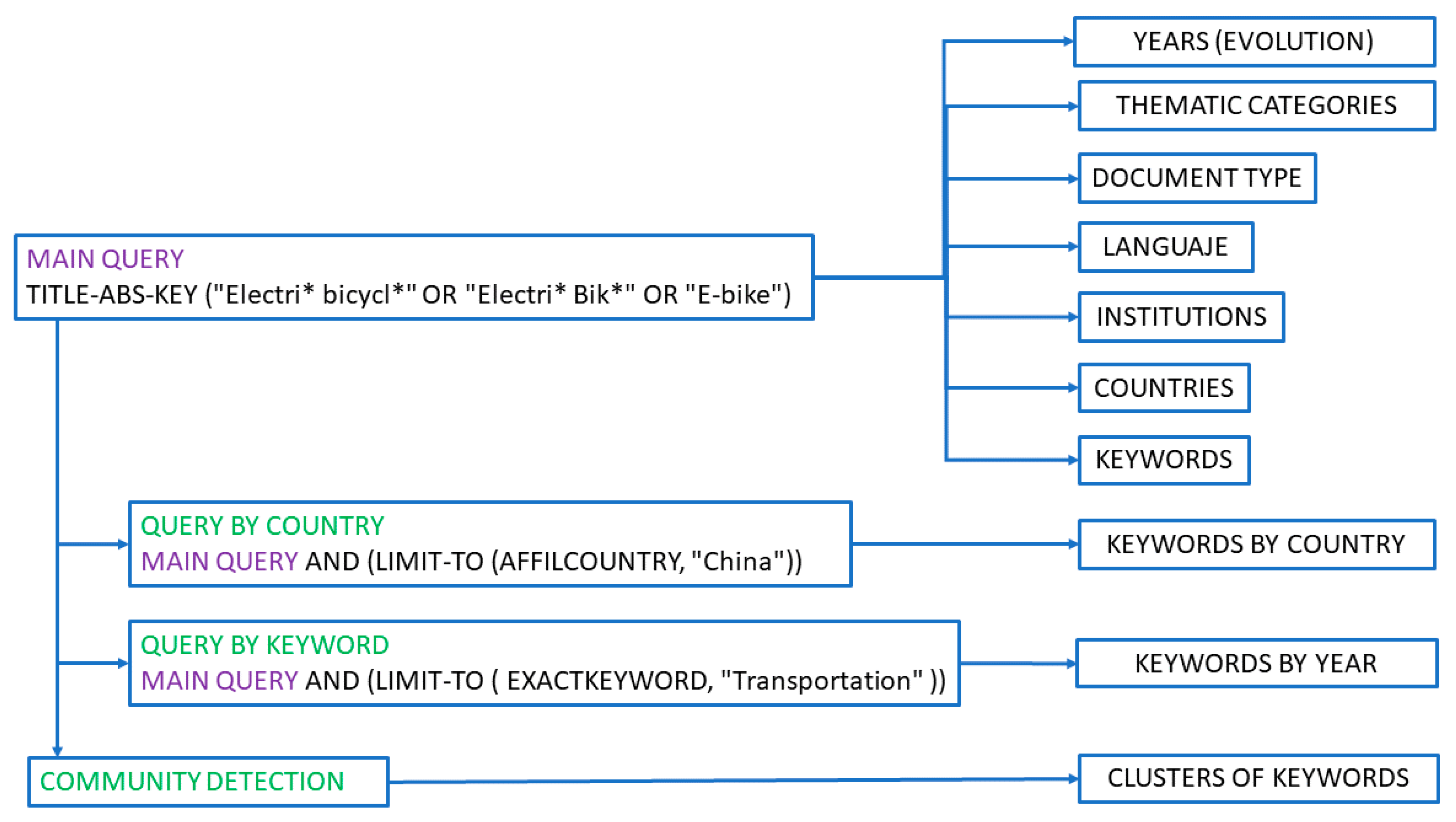 Energies 11 01894 g001 Energies 11 01894 g001