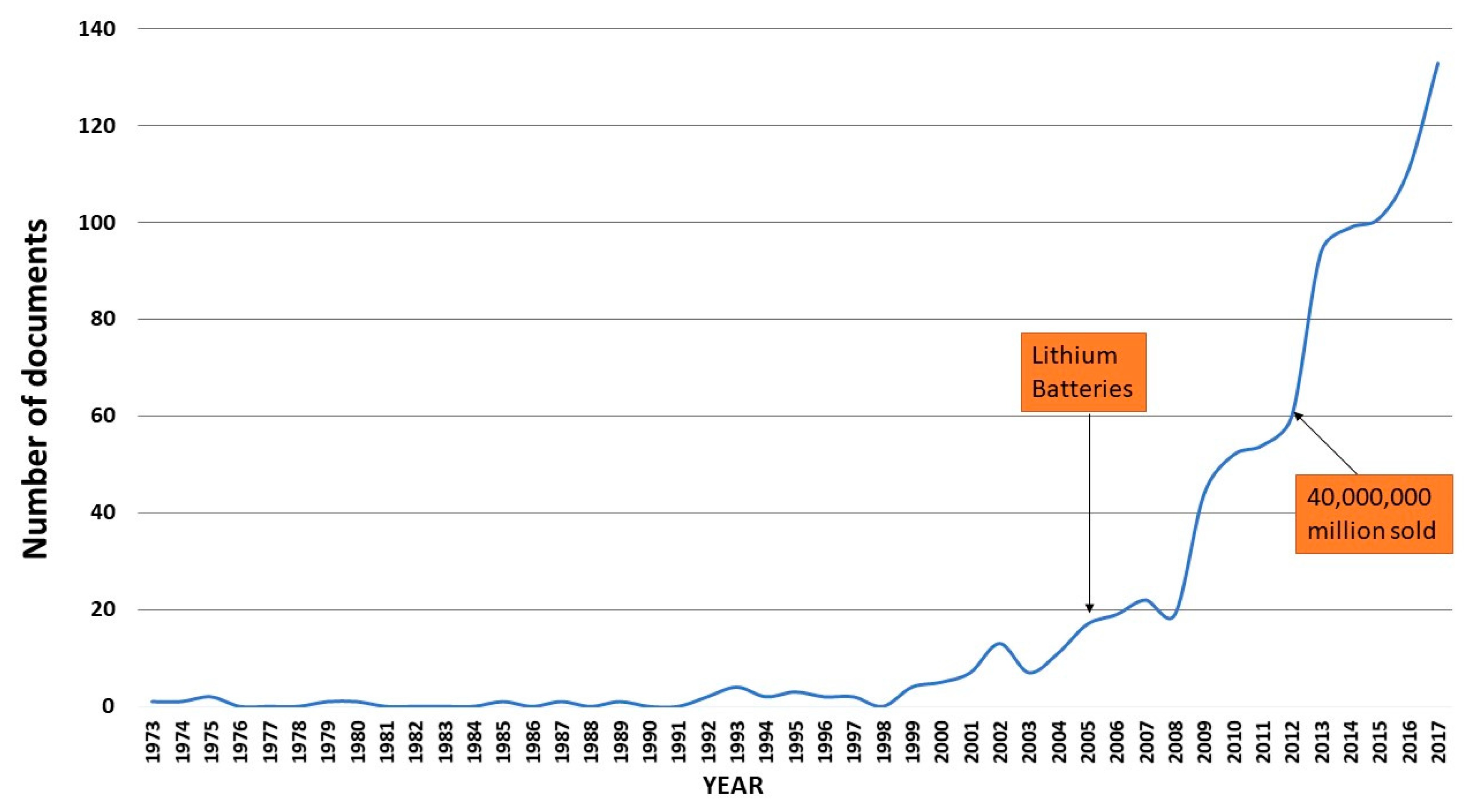 Energies 11 01894 g002 Energies 11 01894 g002