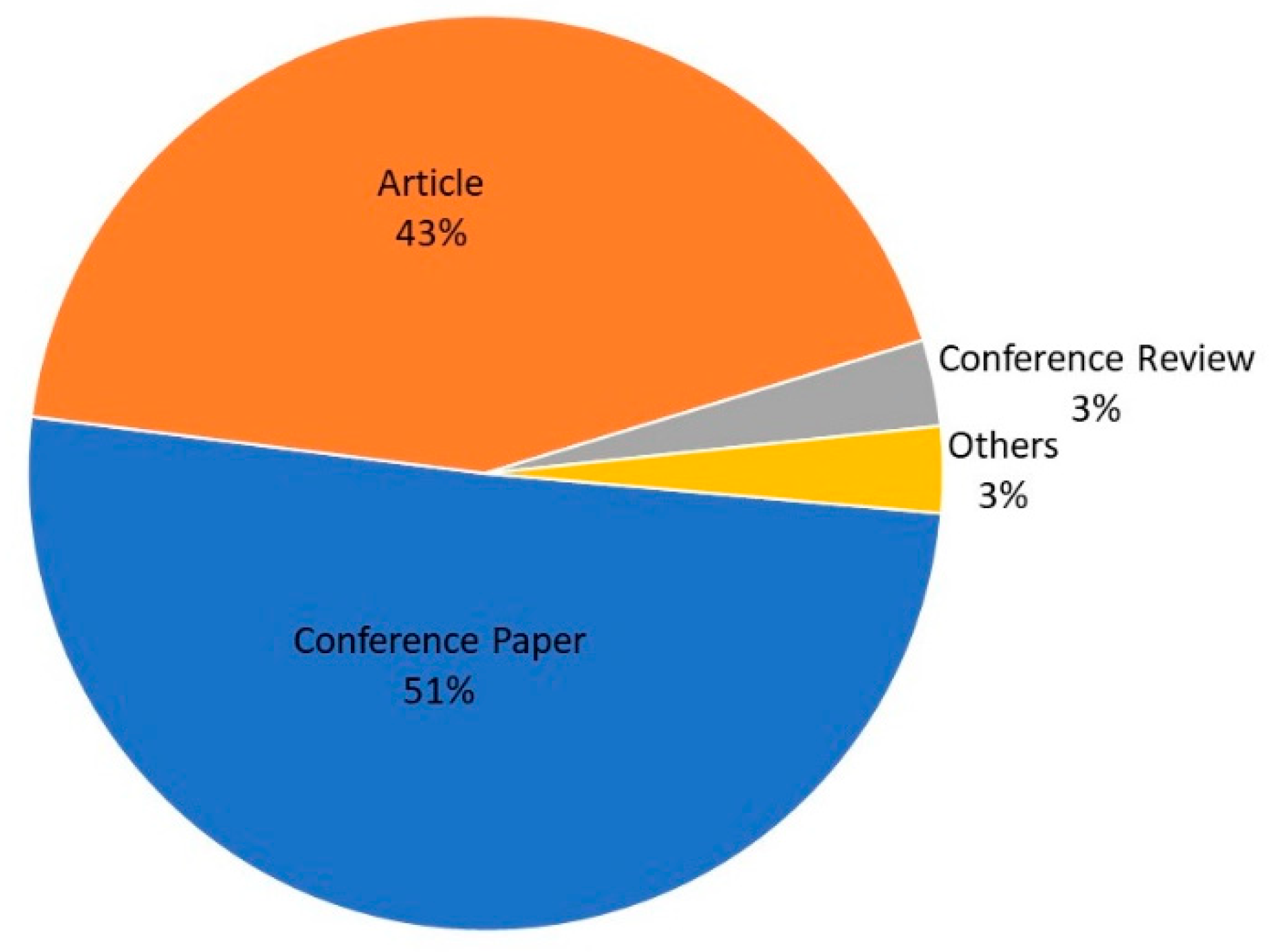 Energies 11 01894 g003 Energies 11 01894 g003