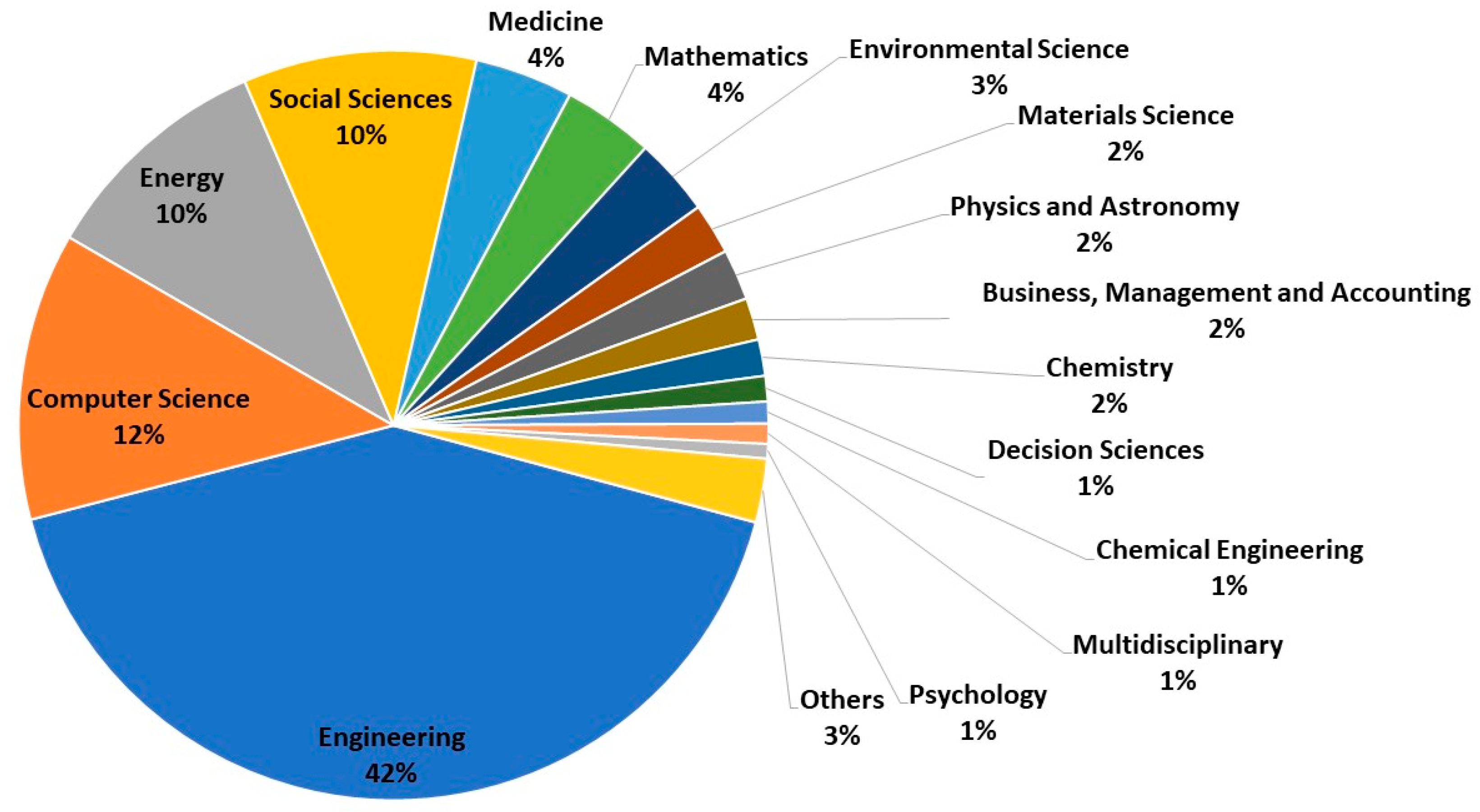 Energies 11 01894 g004 Energies 11 01894 g004
