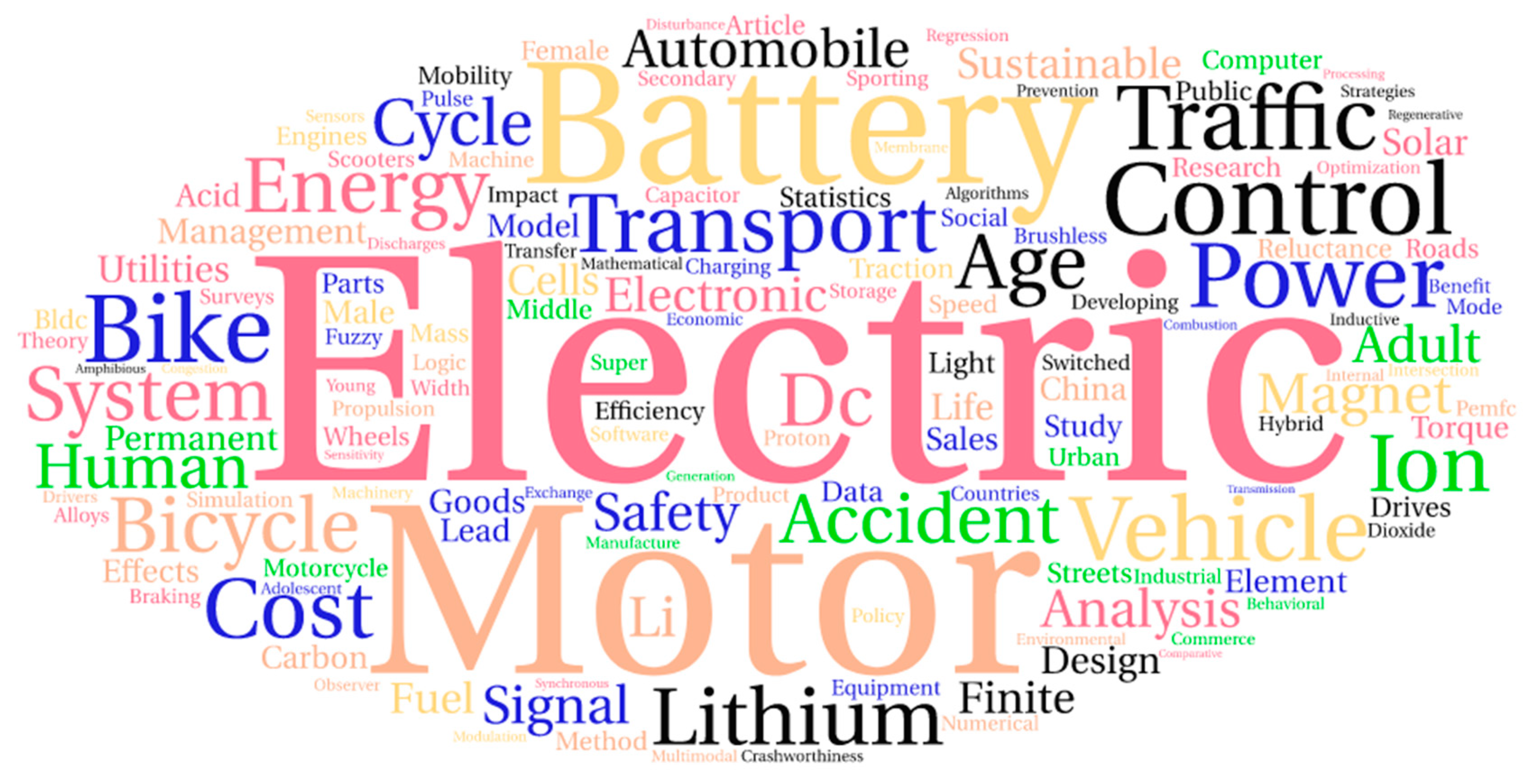 Energies 11 01894 g006 Energies 11 01894 g006