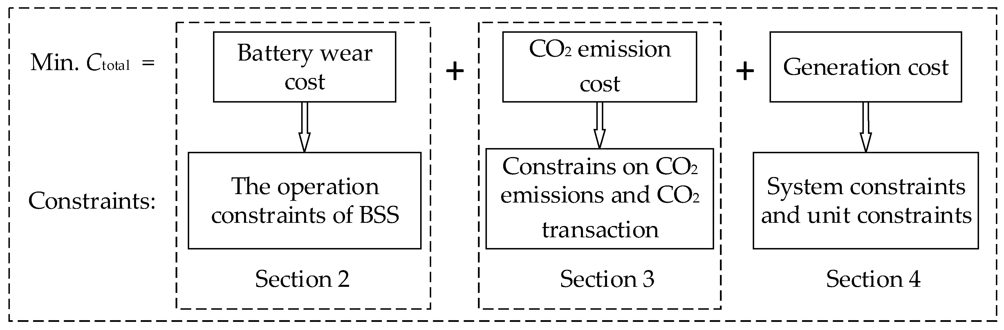 Energies 11 01898 g001
