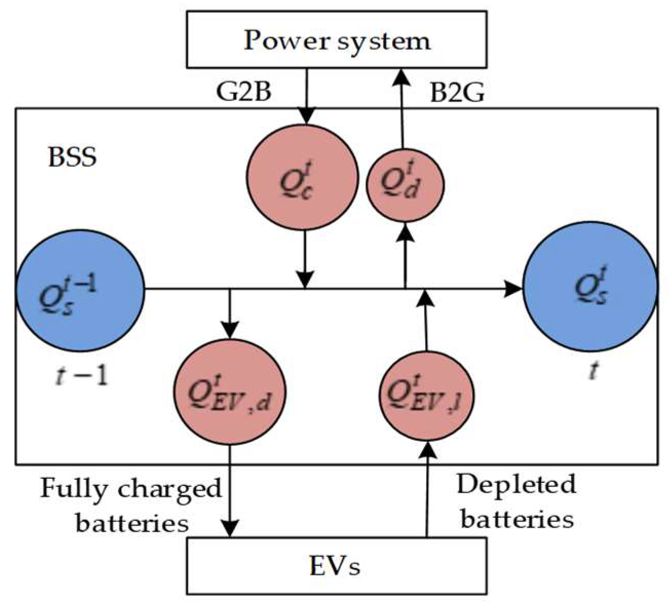 Energies 11 01898 g002