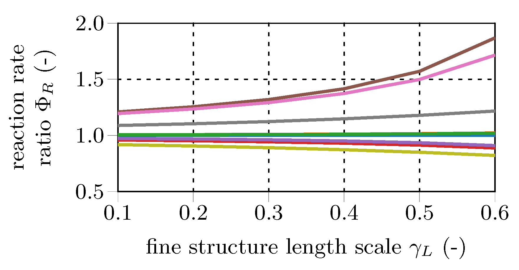 Energies 11 01902 g007a
