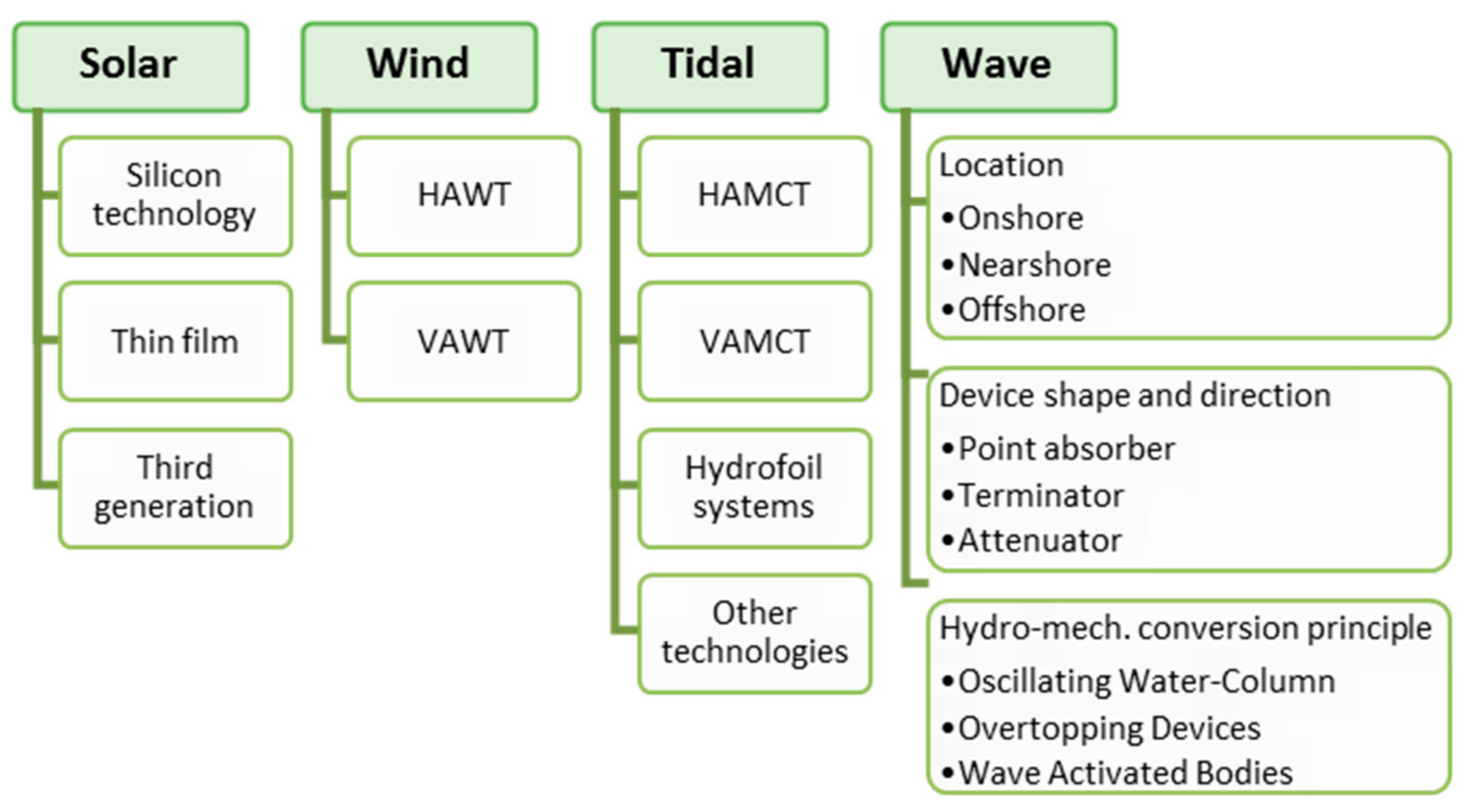 Energies 11 01904 g001