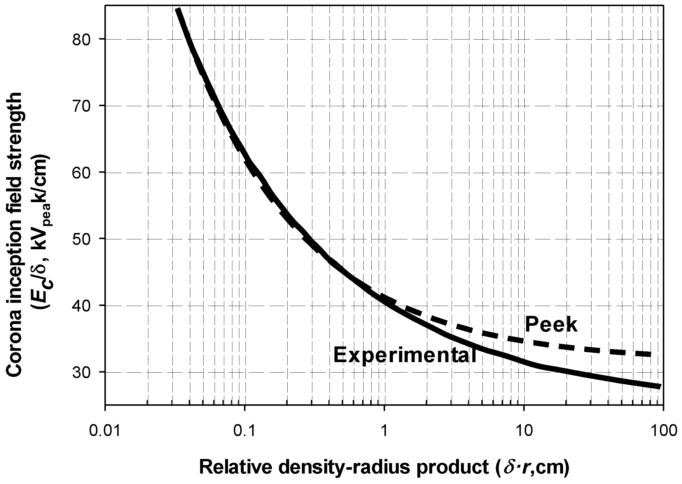 Energies 11 01908 g001 Energies 11 01908 g001