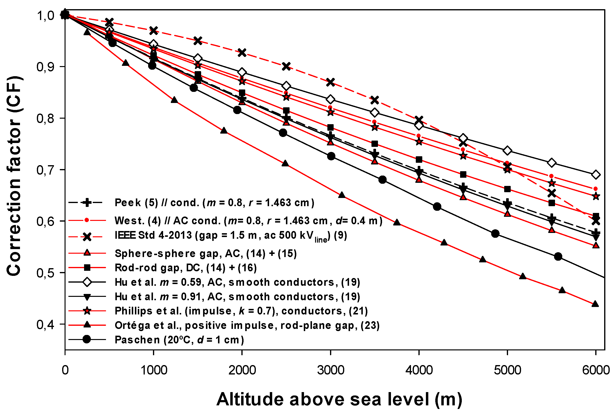 Energies 11 01908 g004 Energies 11 01908 g004