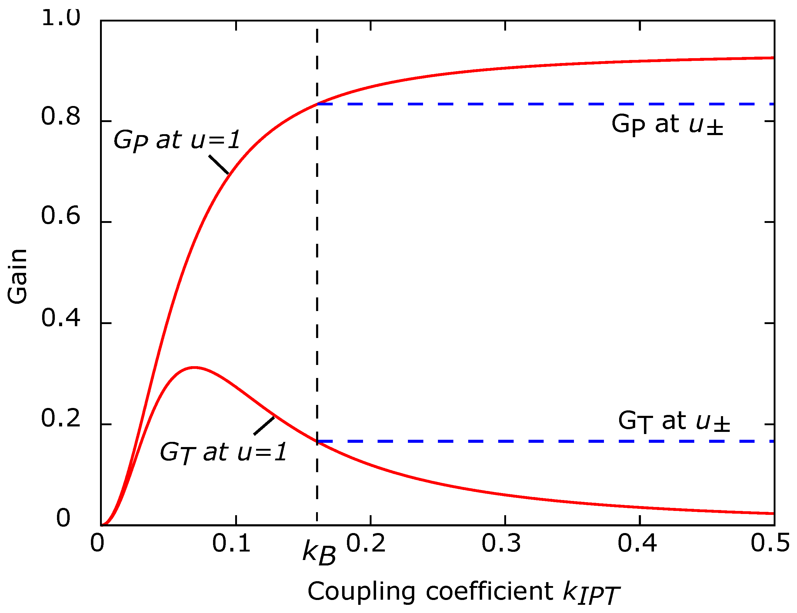 Energies 11 01912 g005