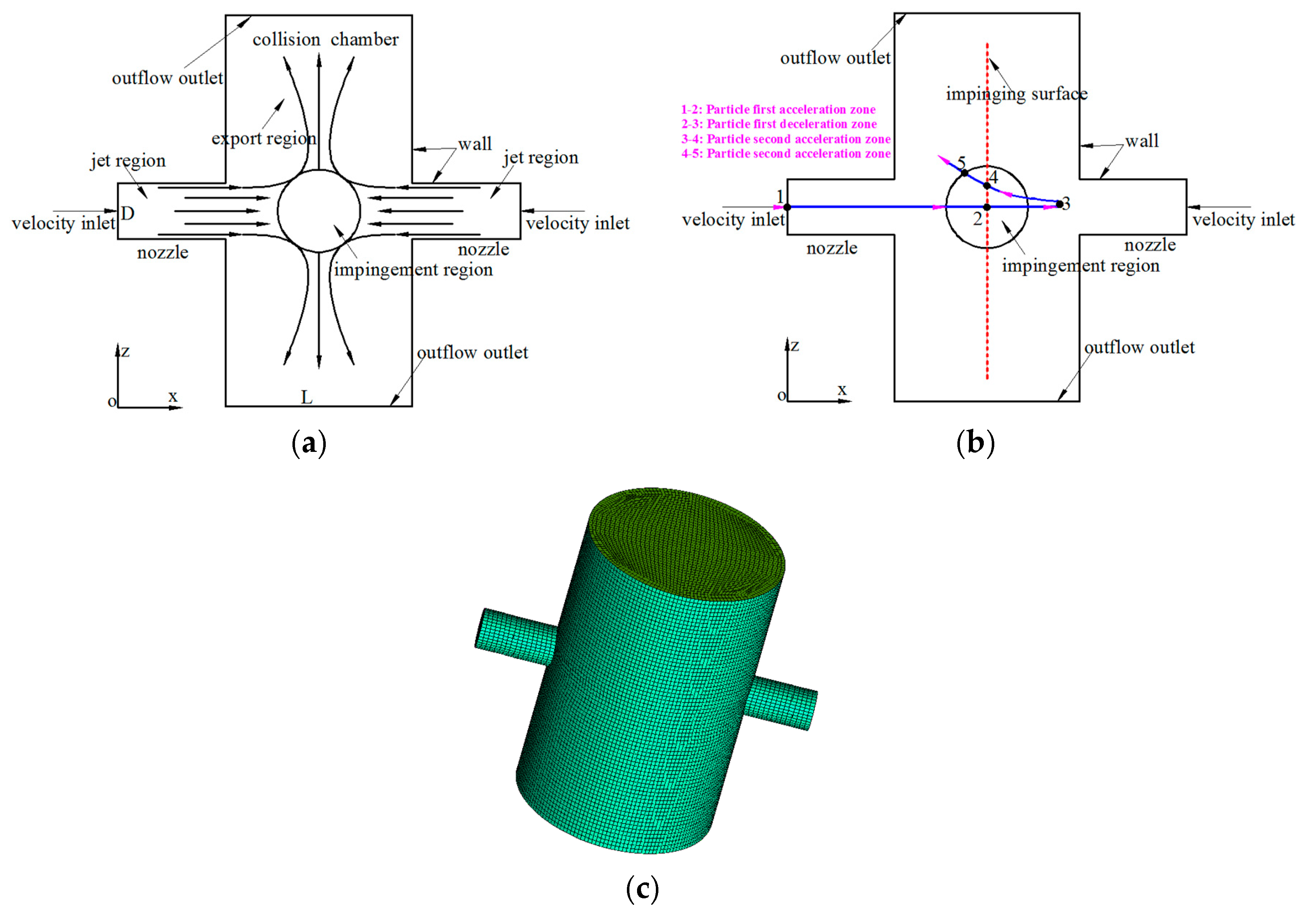 Energies 11 01913 g001