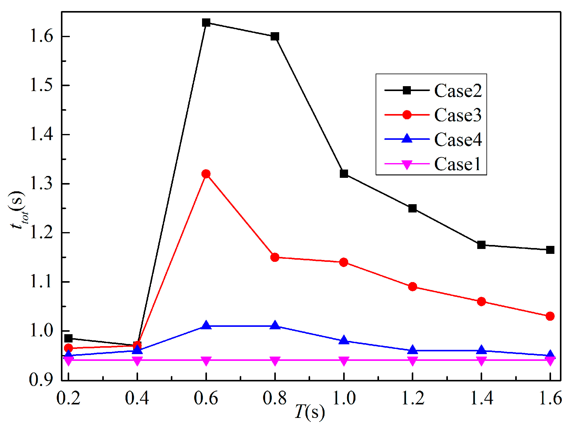 Energies 11 01913 g008