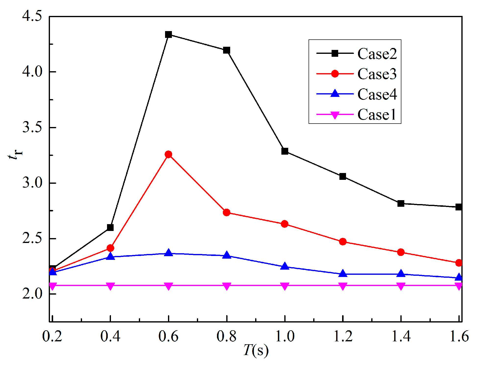 Energies 11 01913 g009