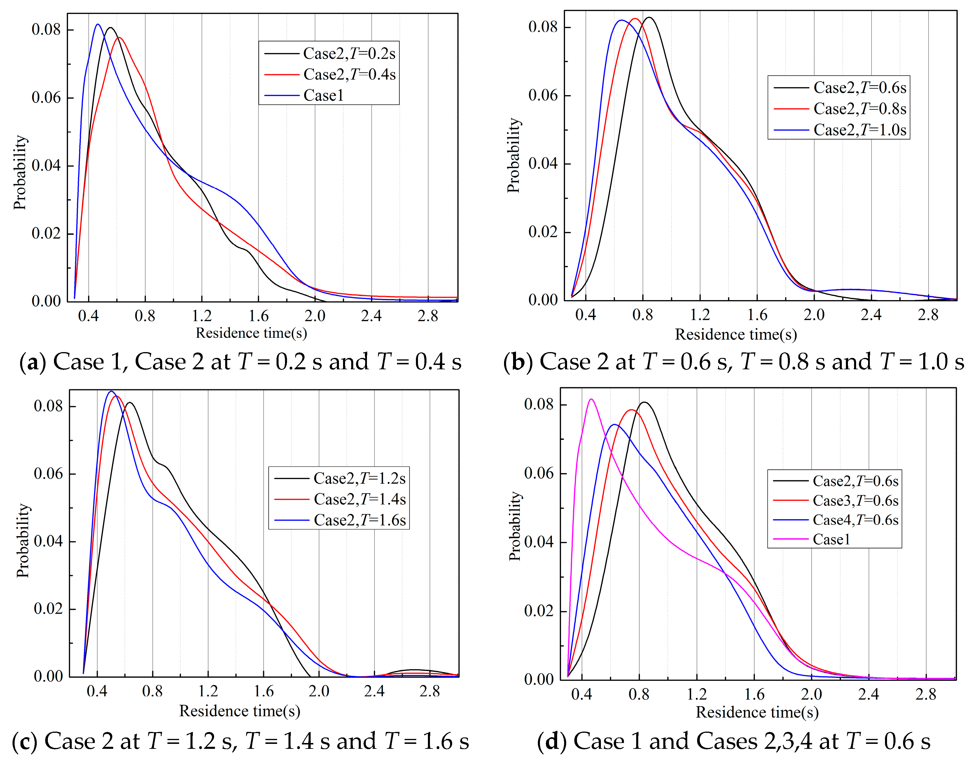 Energies 11 01913 g012