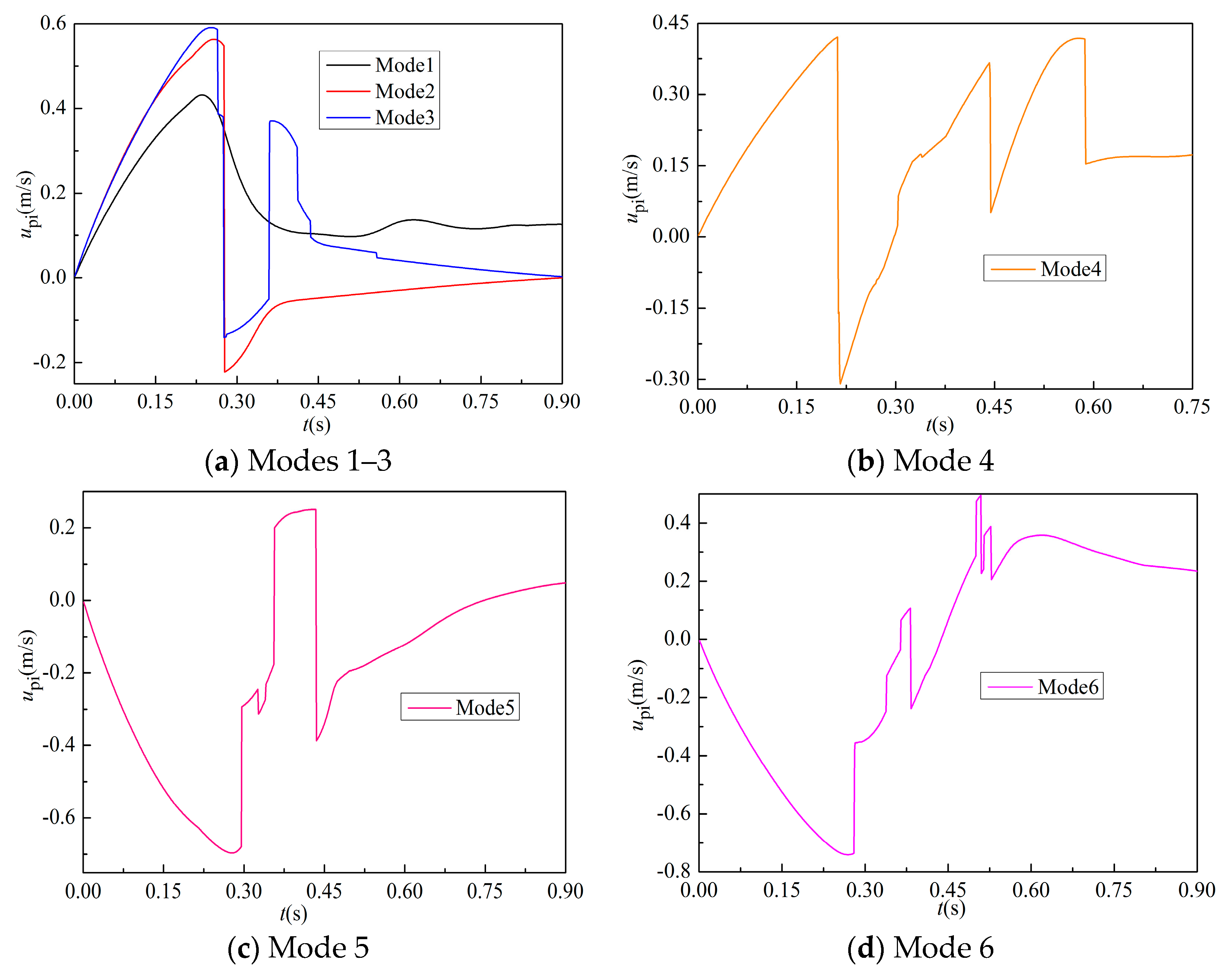 Energies 11 01913 g015