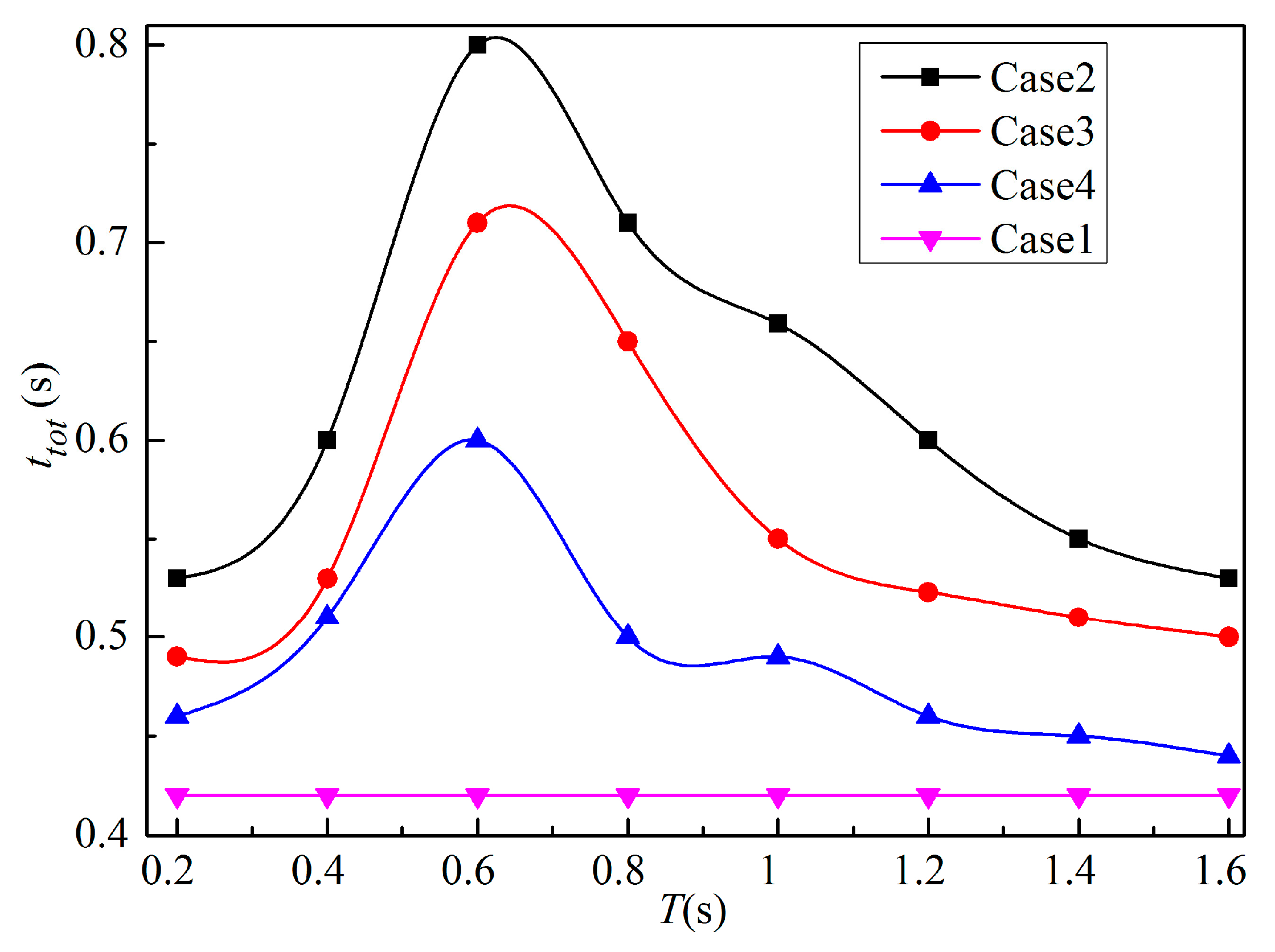 Energies 11 01913 g017