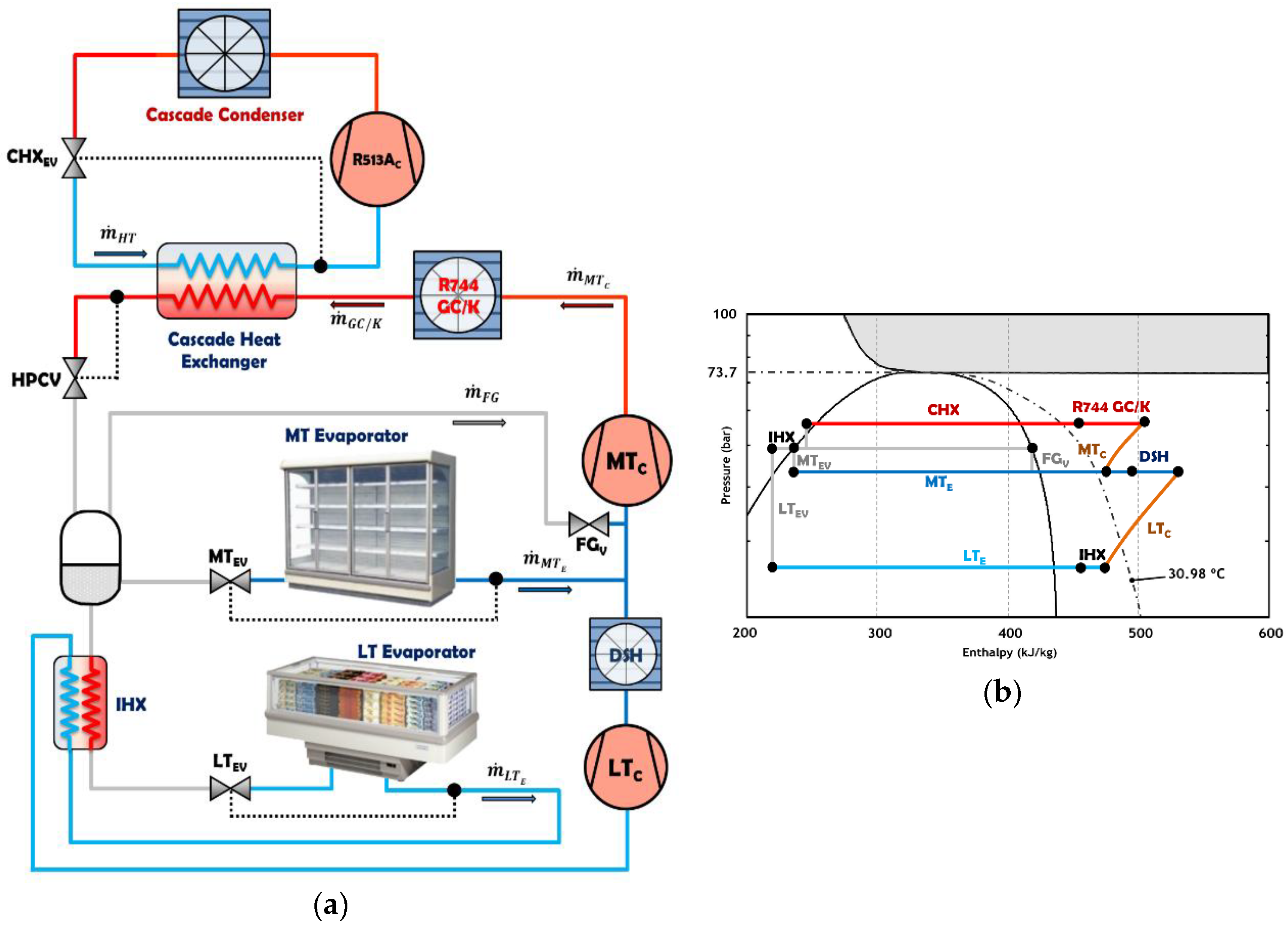 Energies 11 01915 g005 Energies 11 01915 g005