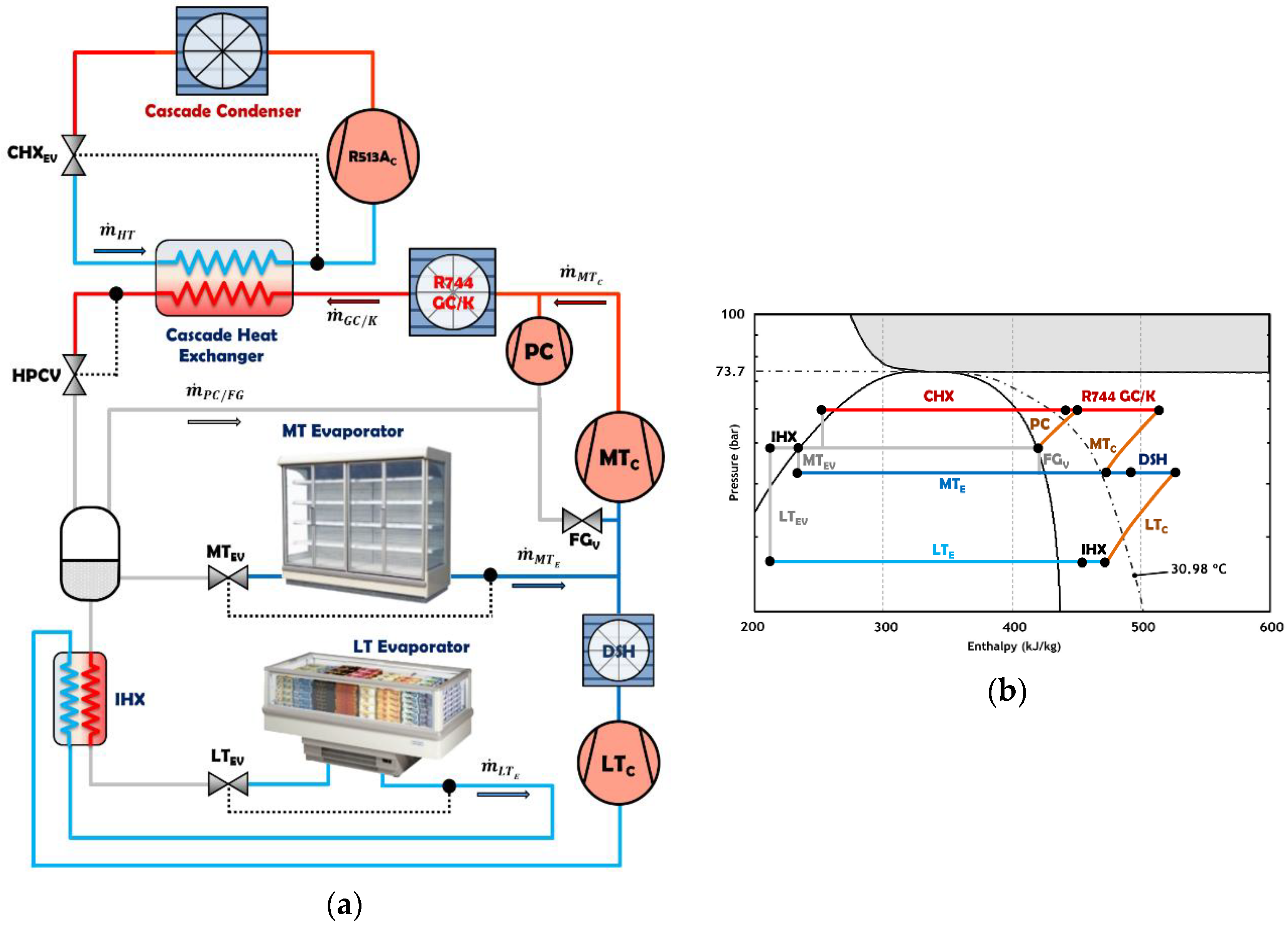 Energies 11 01915 g006 Energies 11 01915 g006