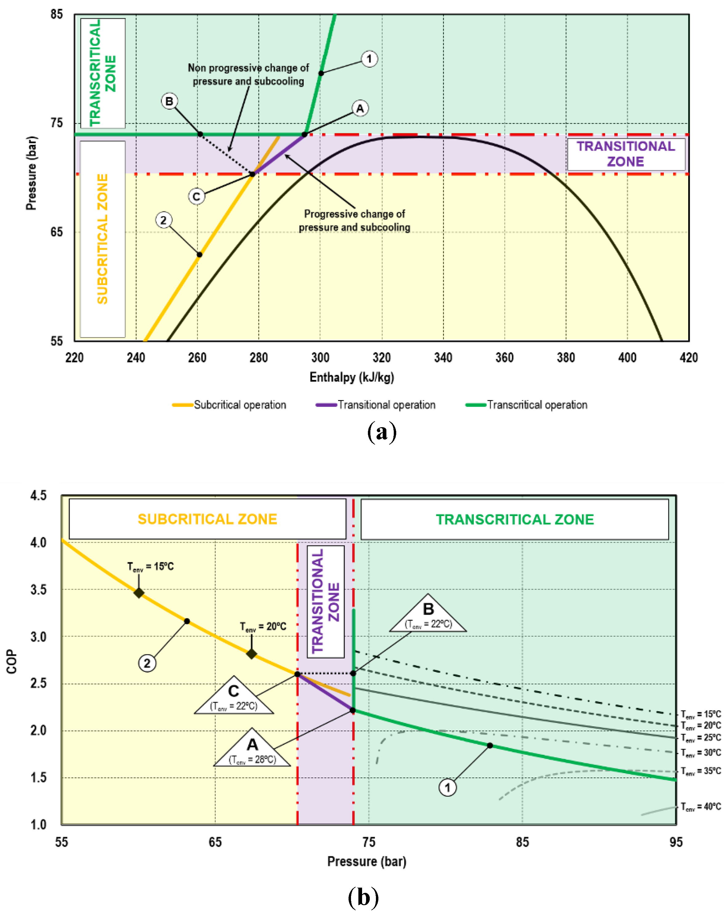 Energies 11 01915 g007 Energies 11 01915 g007