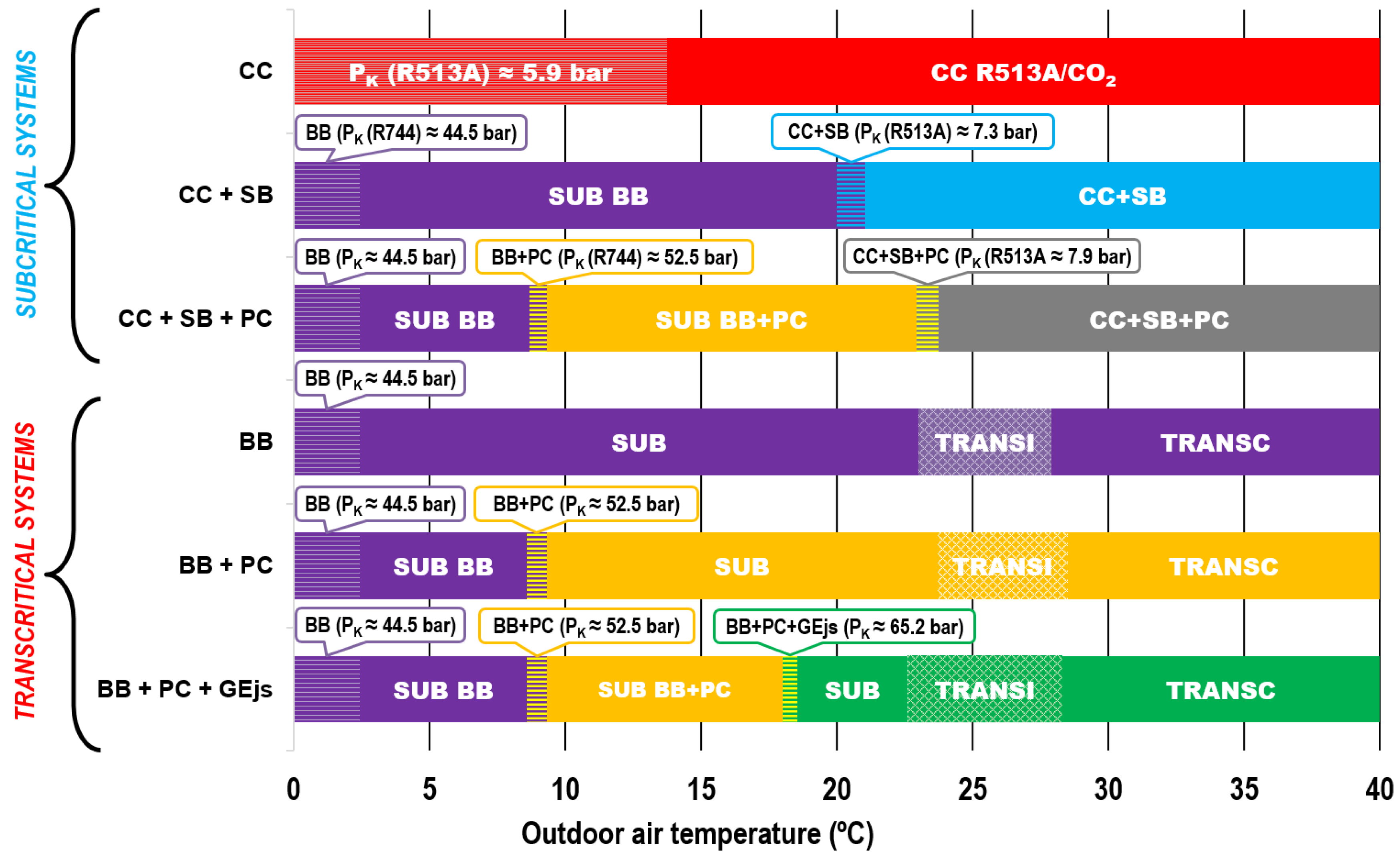 Energies 11 01915 g008 Energies 11 01915 g008