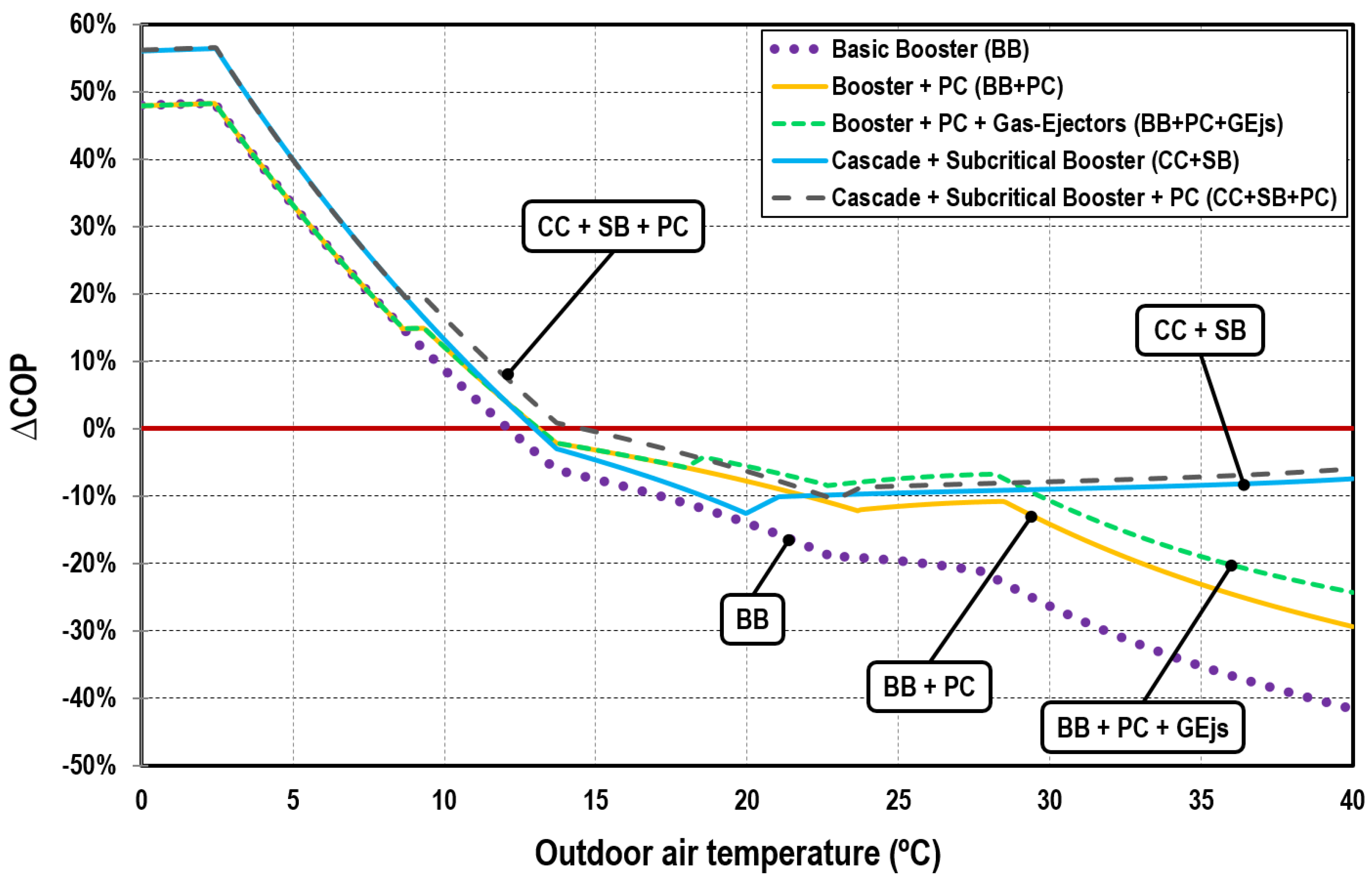 Energies 11 01915 g010 Energies 11 01915 g010