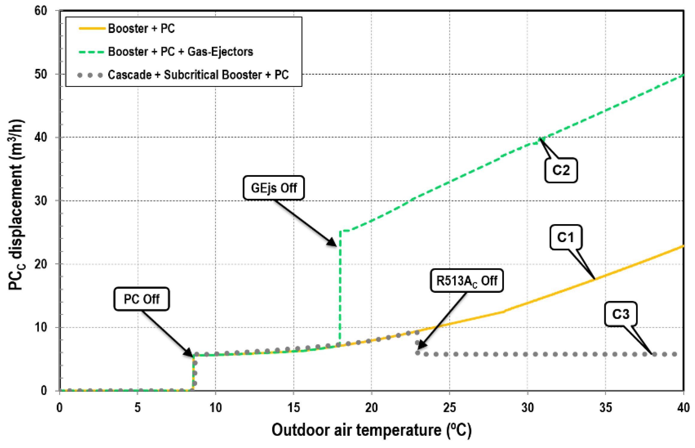 Energies 11 01915 g014 Energies 11 01915 g014