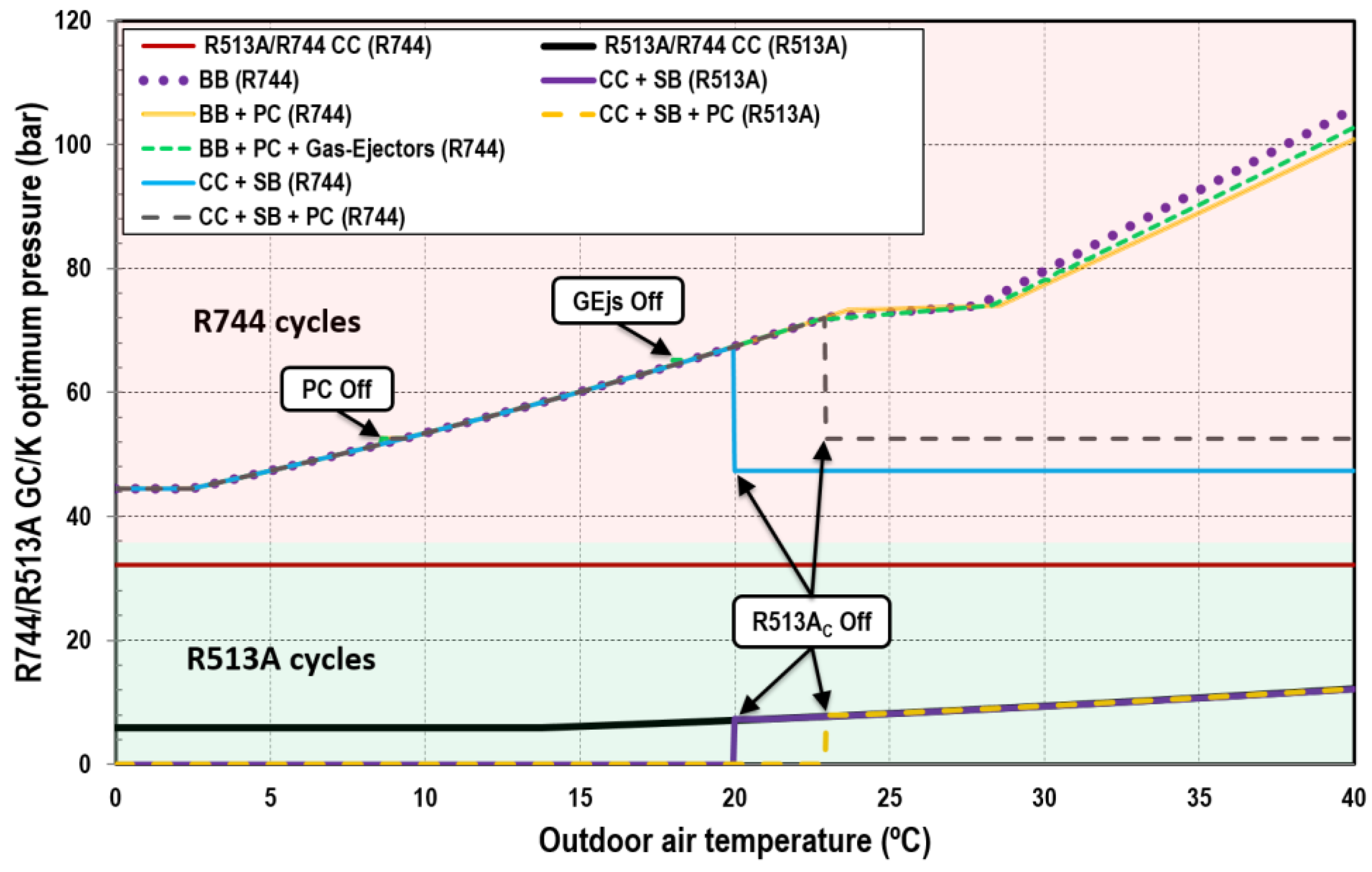 Energies 11 01915 g016 Energies 11 01915 g016