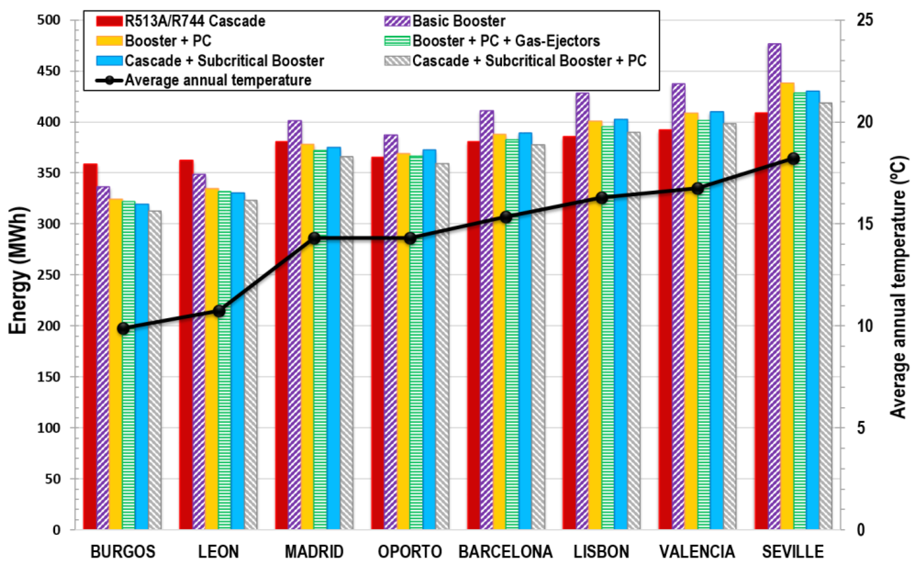 Energies 11 01915 g017 Energies 11 01915 g017