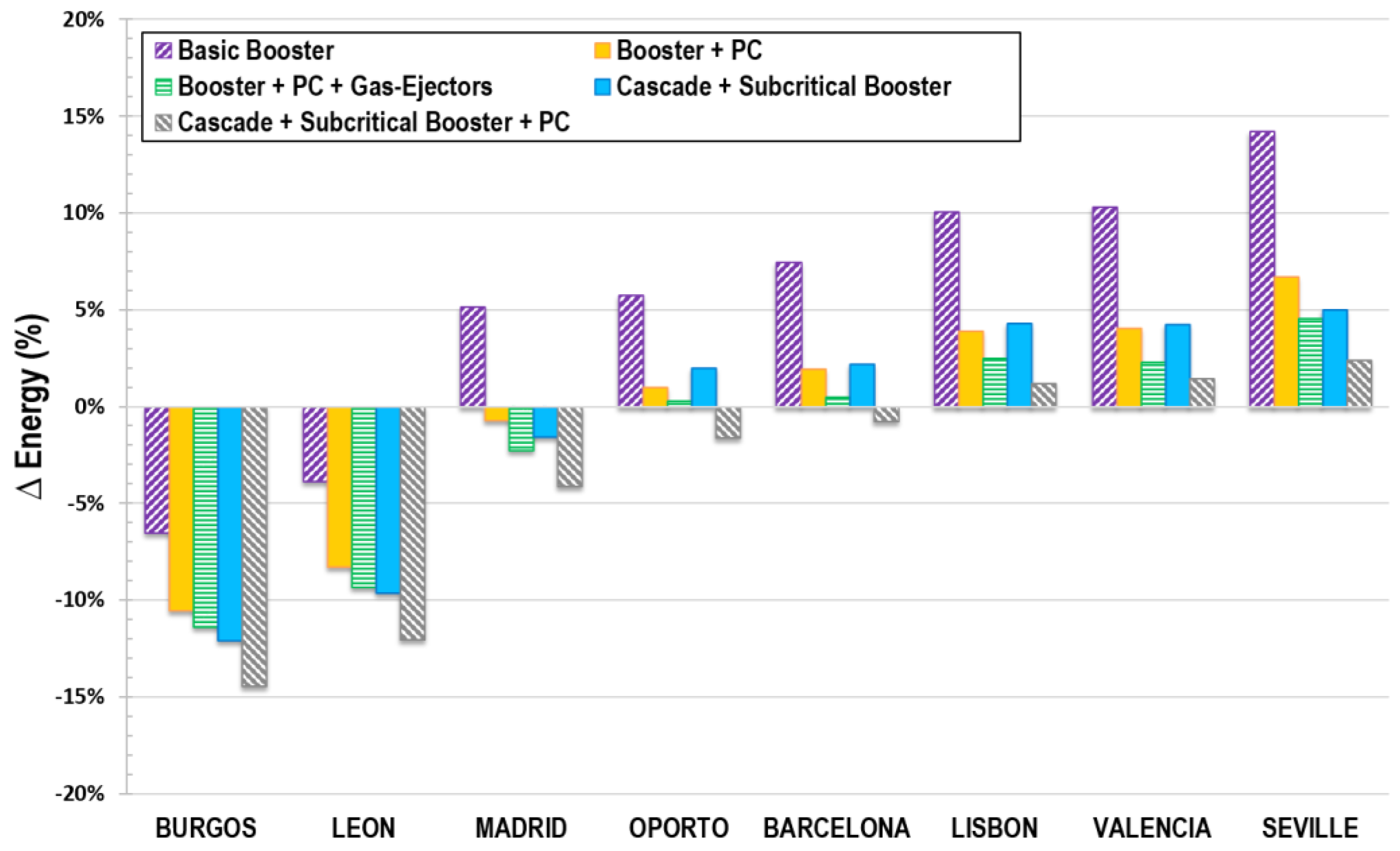 Energies 11 01915 g018 Energies 11 01915 g018
