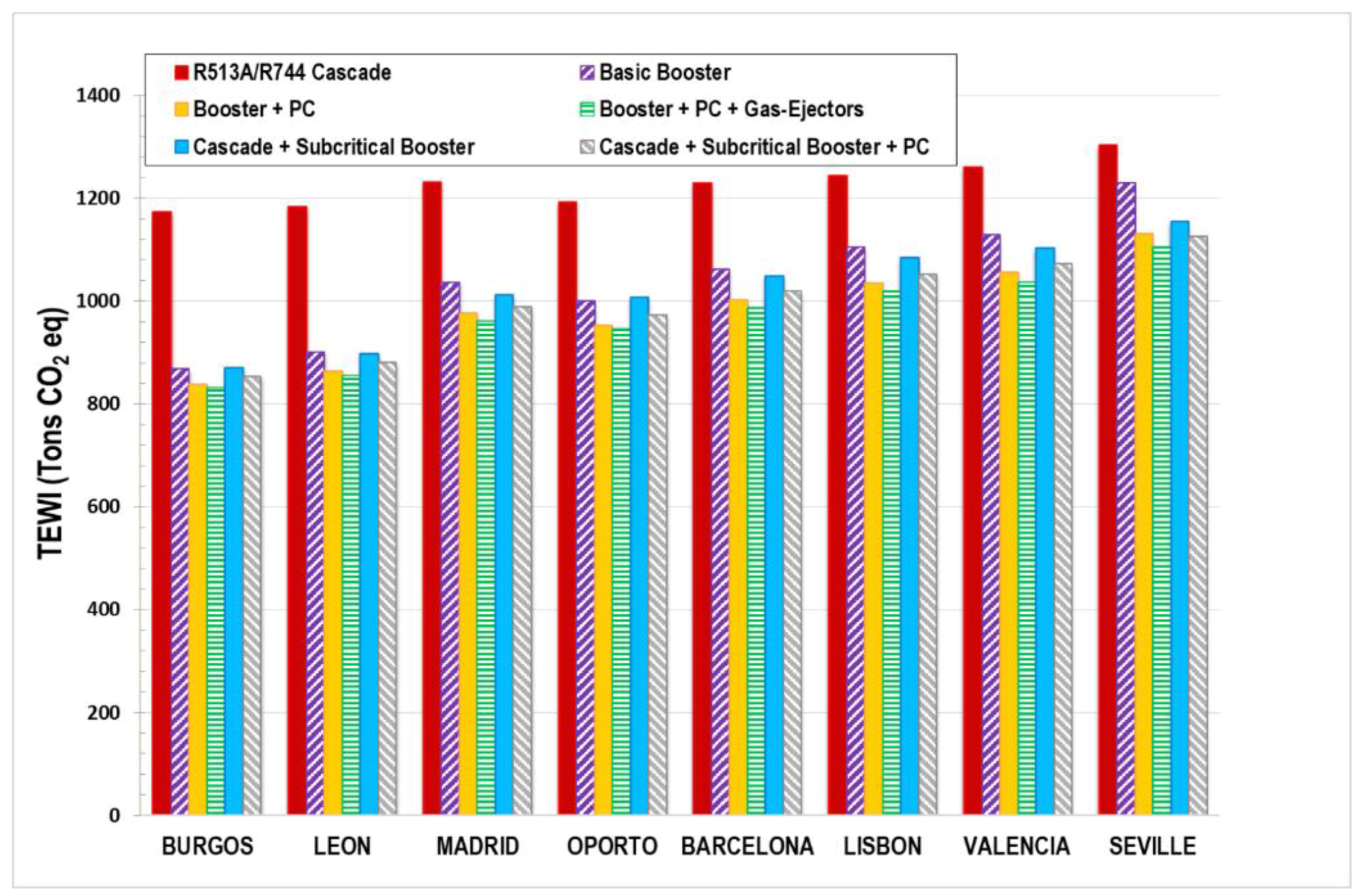 Energies 11 01915 g019 Energies 11 01915 g019