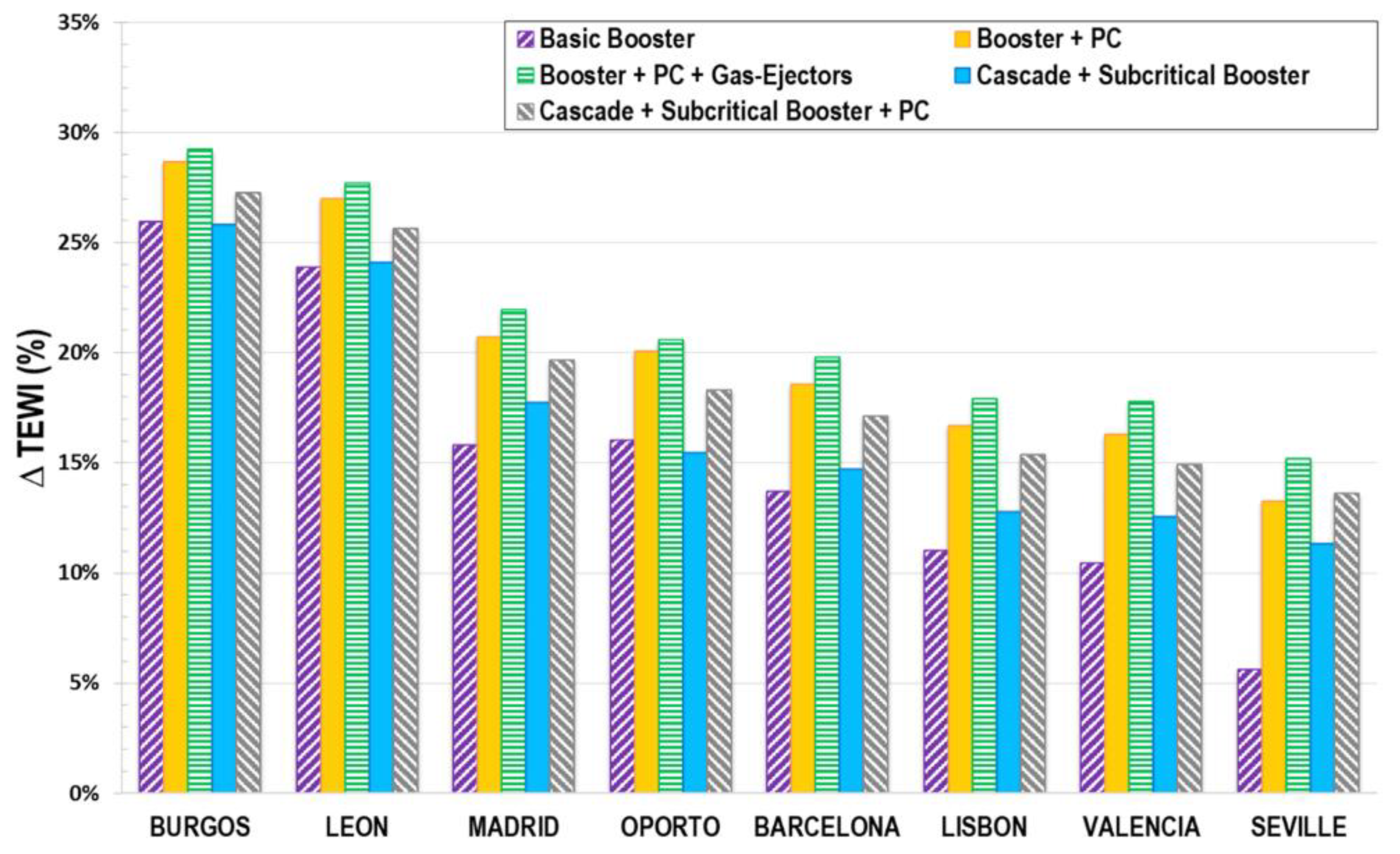Energies 11 01915 g020 Energies 11 01915 g020