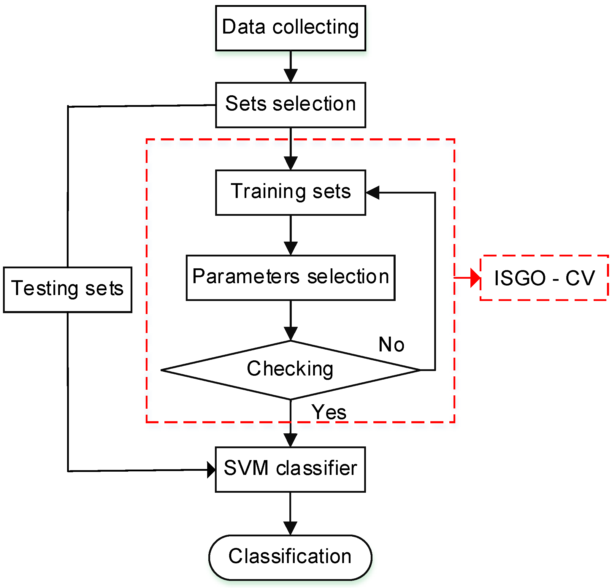 Energies 11 01922 g007