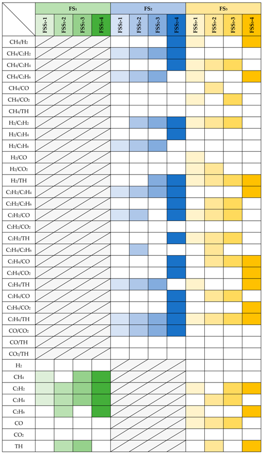 Energies 11 01922 i001