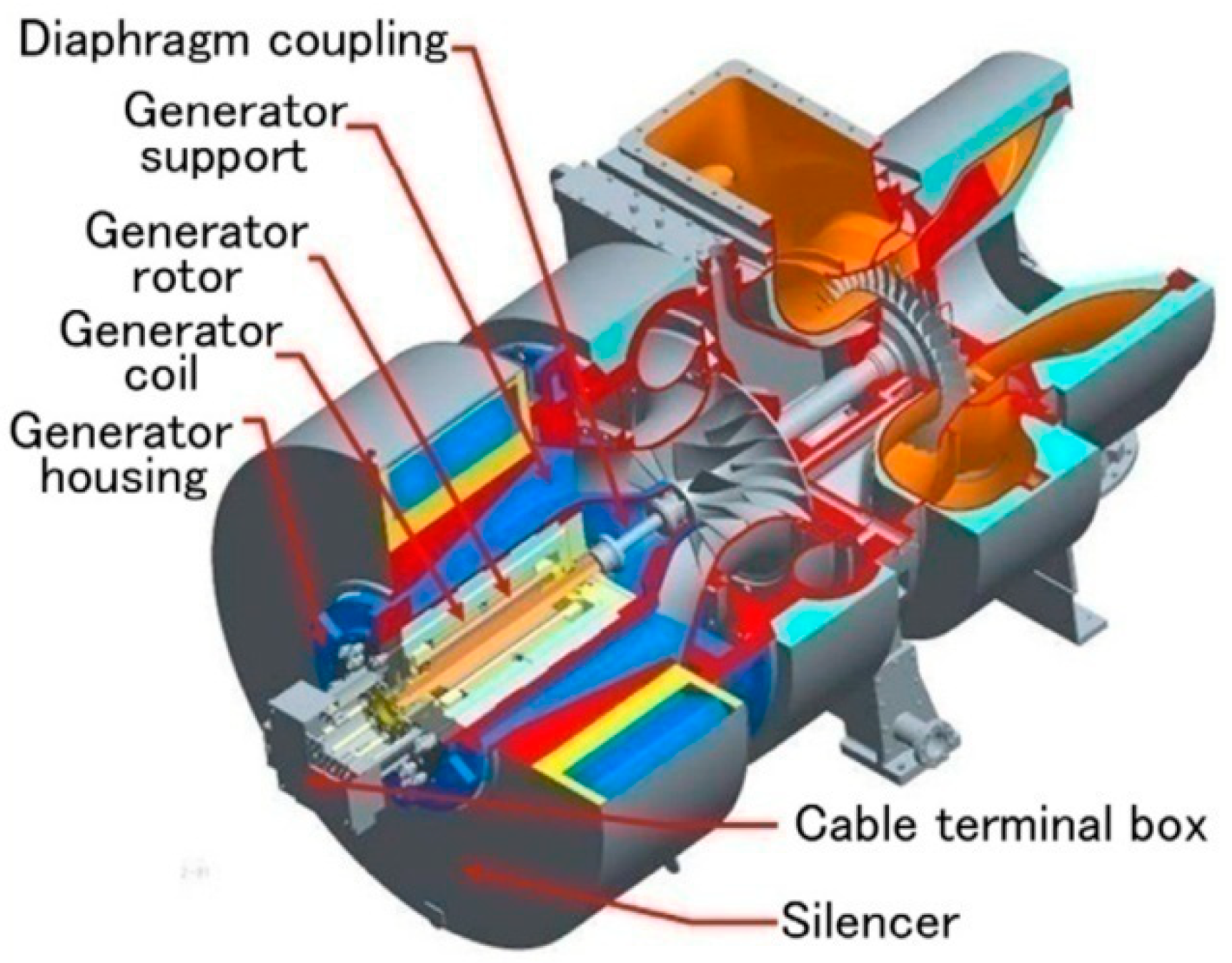 Energies 11 01924 g001