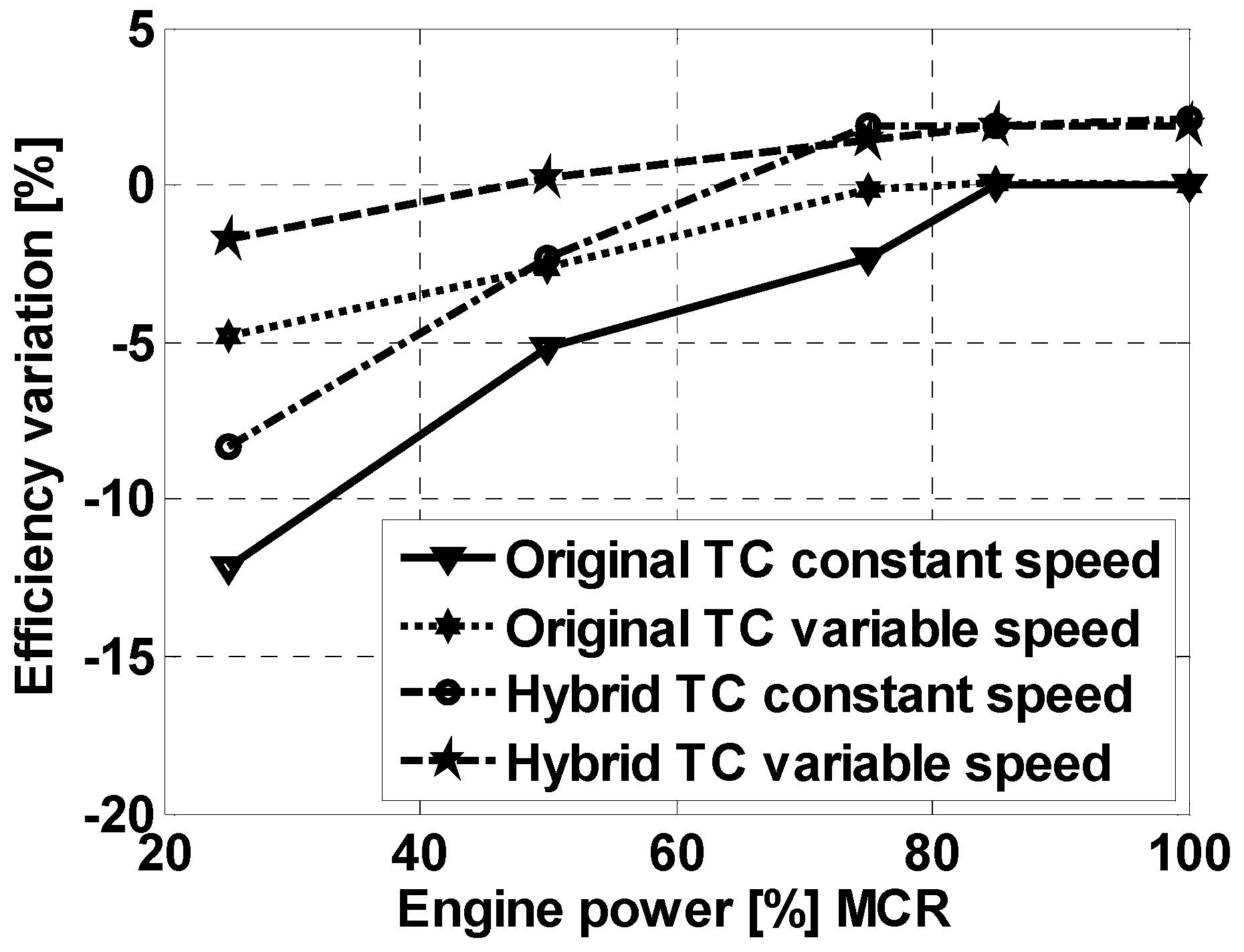 Energies 11 01924 g007