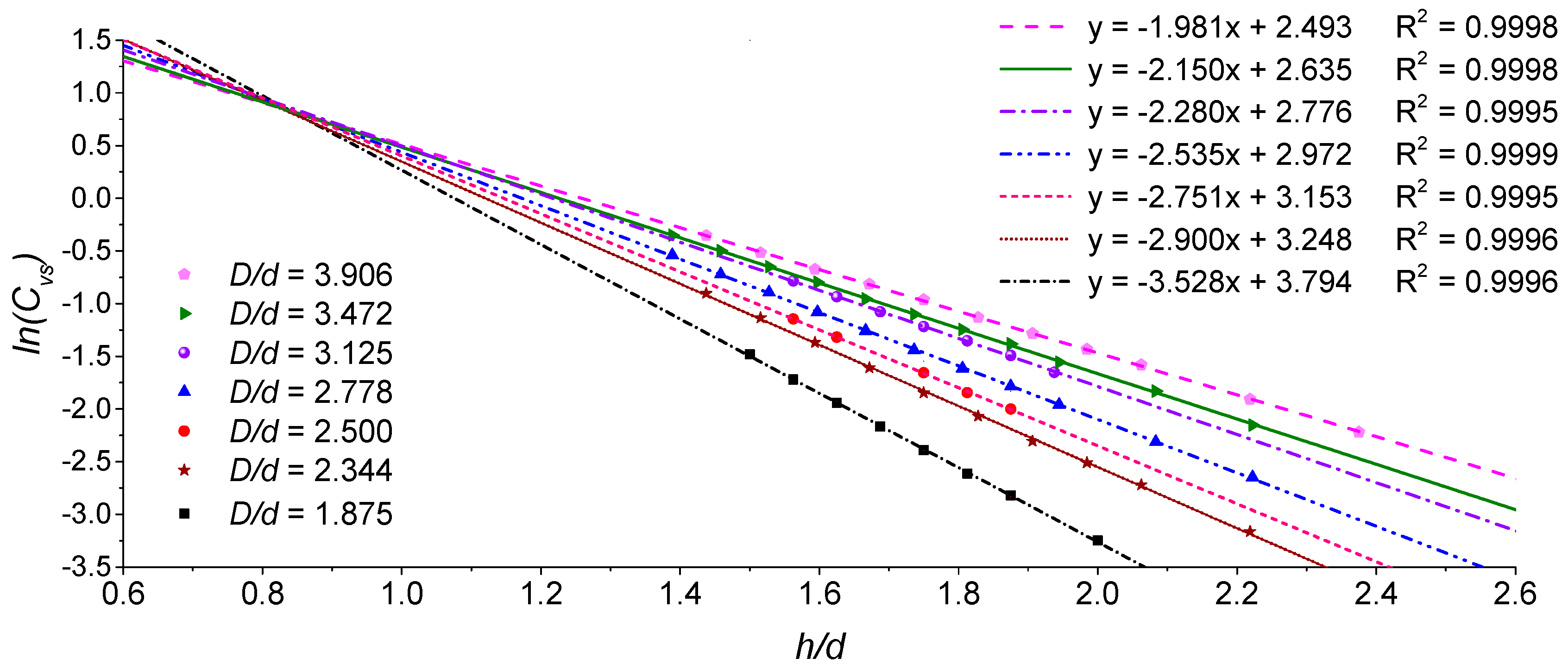 Energies 11 01938 g011