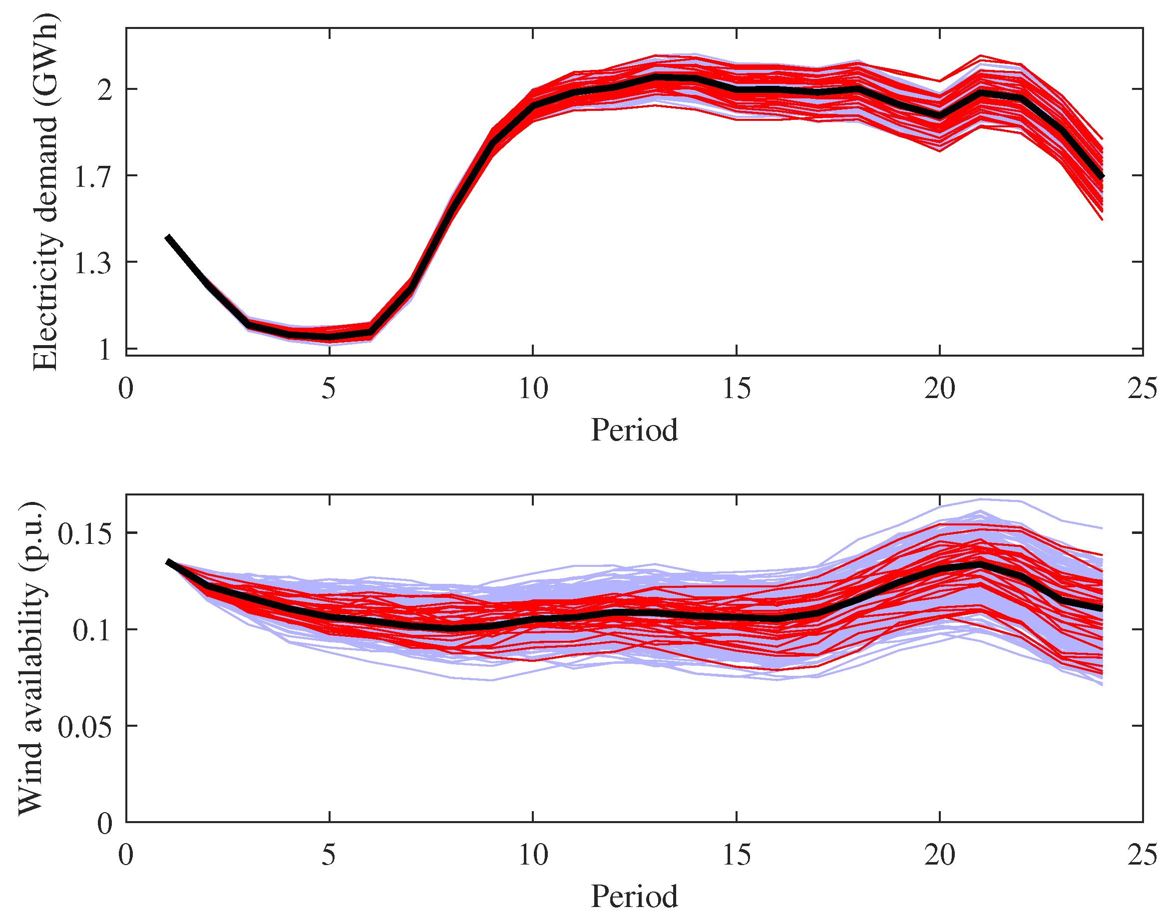Energies 11 01939 g001
