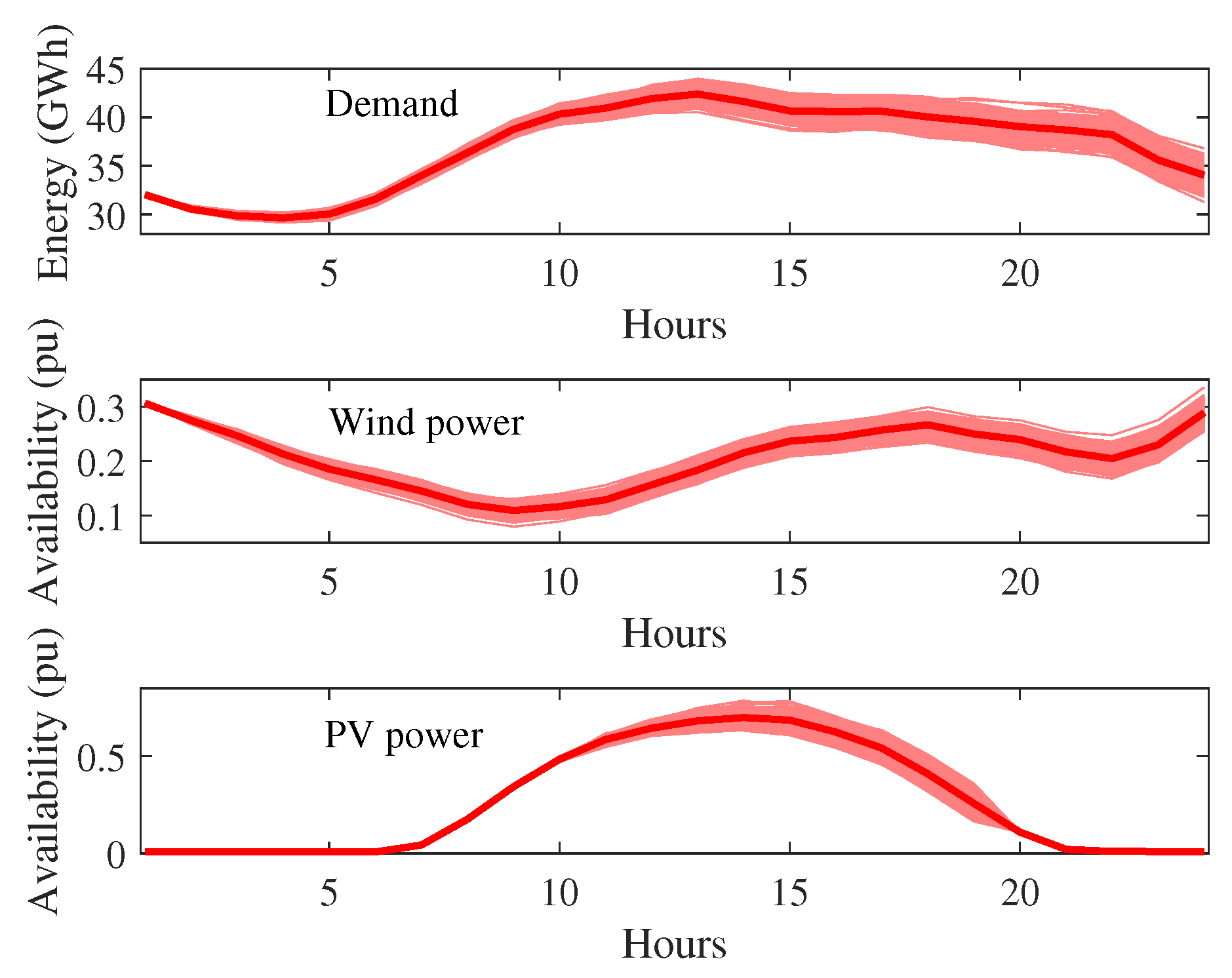 Energies 11 01939 g003