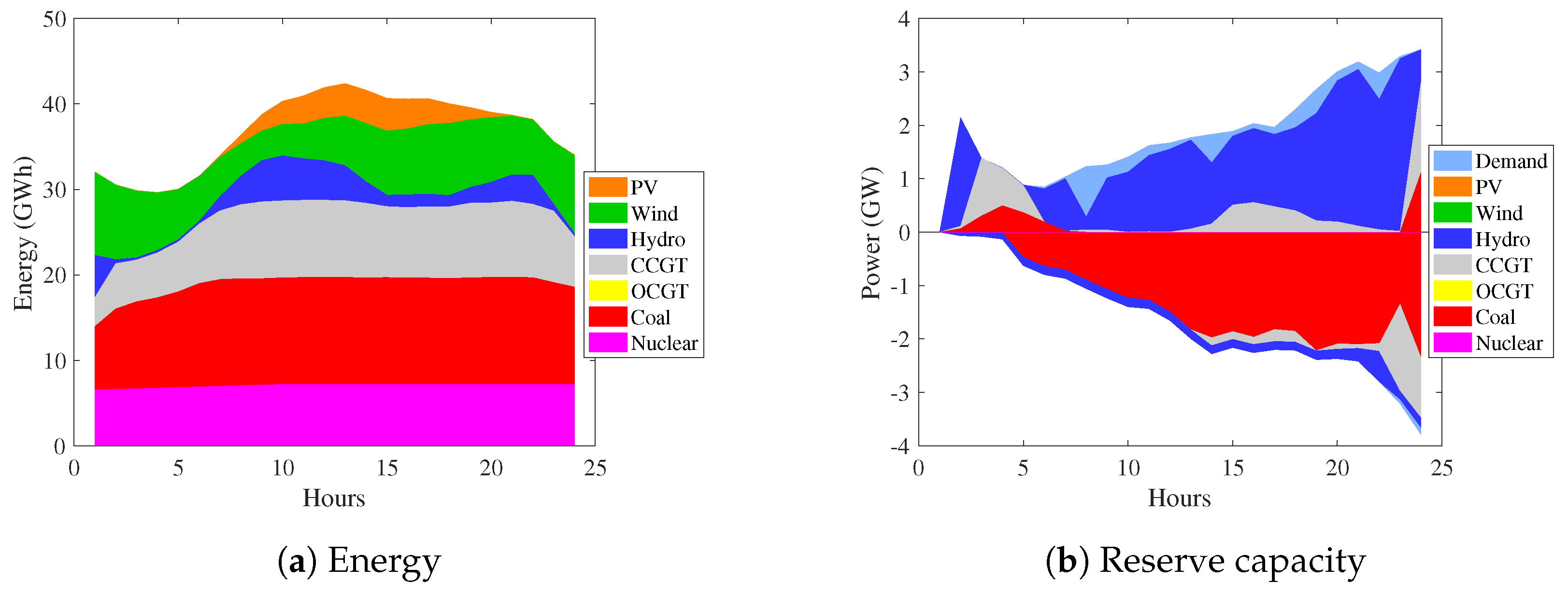 Energies 11 01939 g004