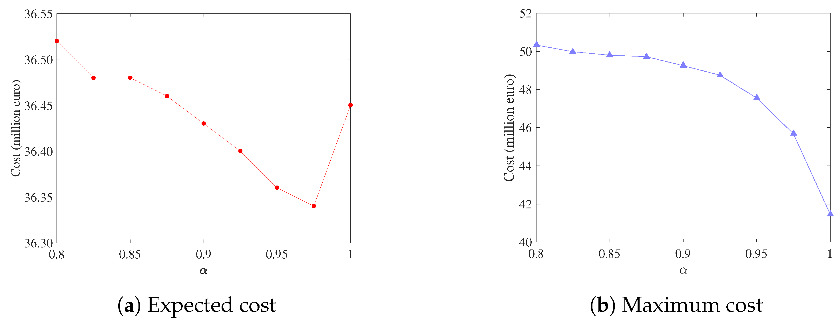 Energies 11 01939 g005
