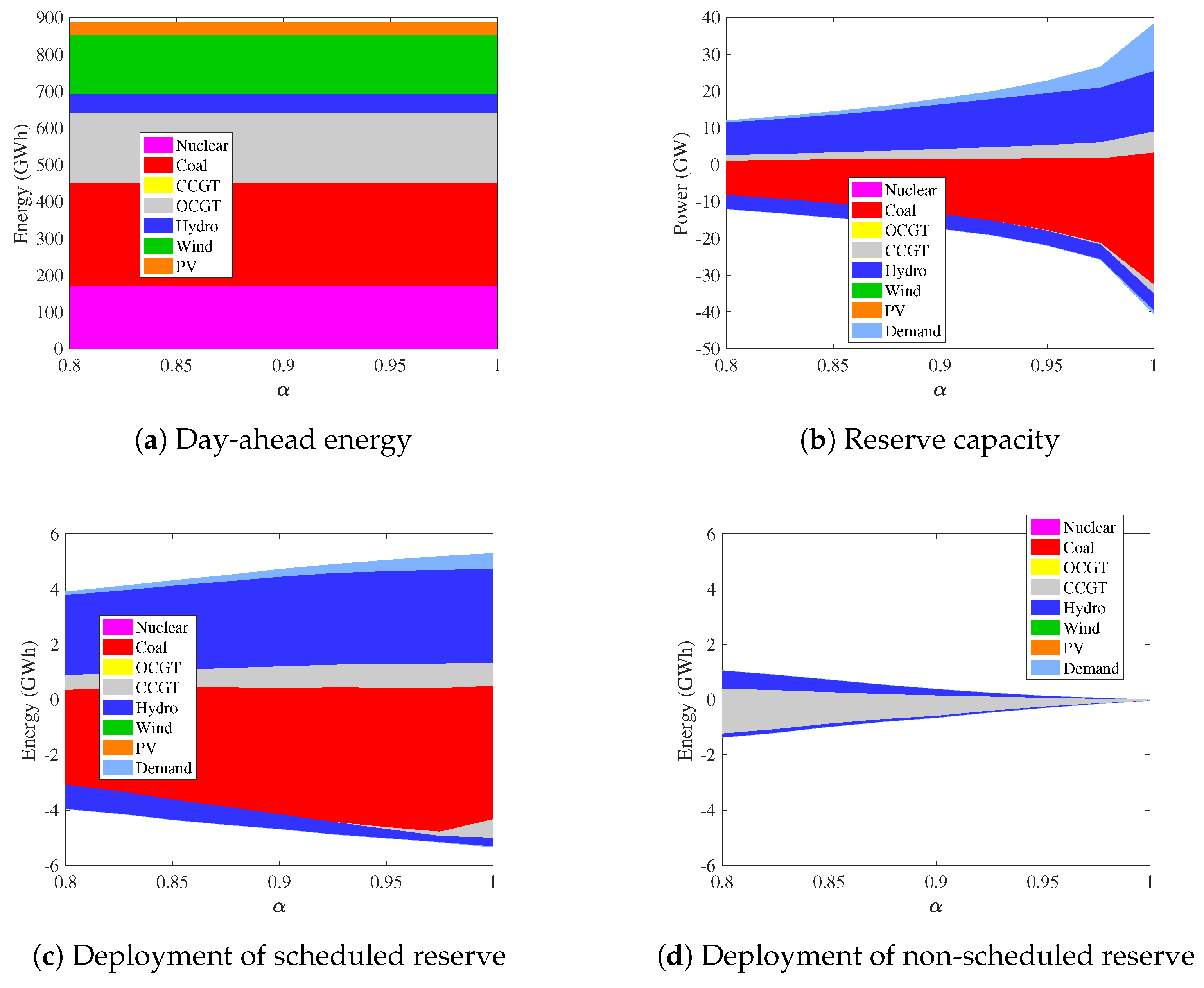 Energies 11 01939 g006