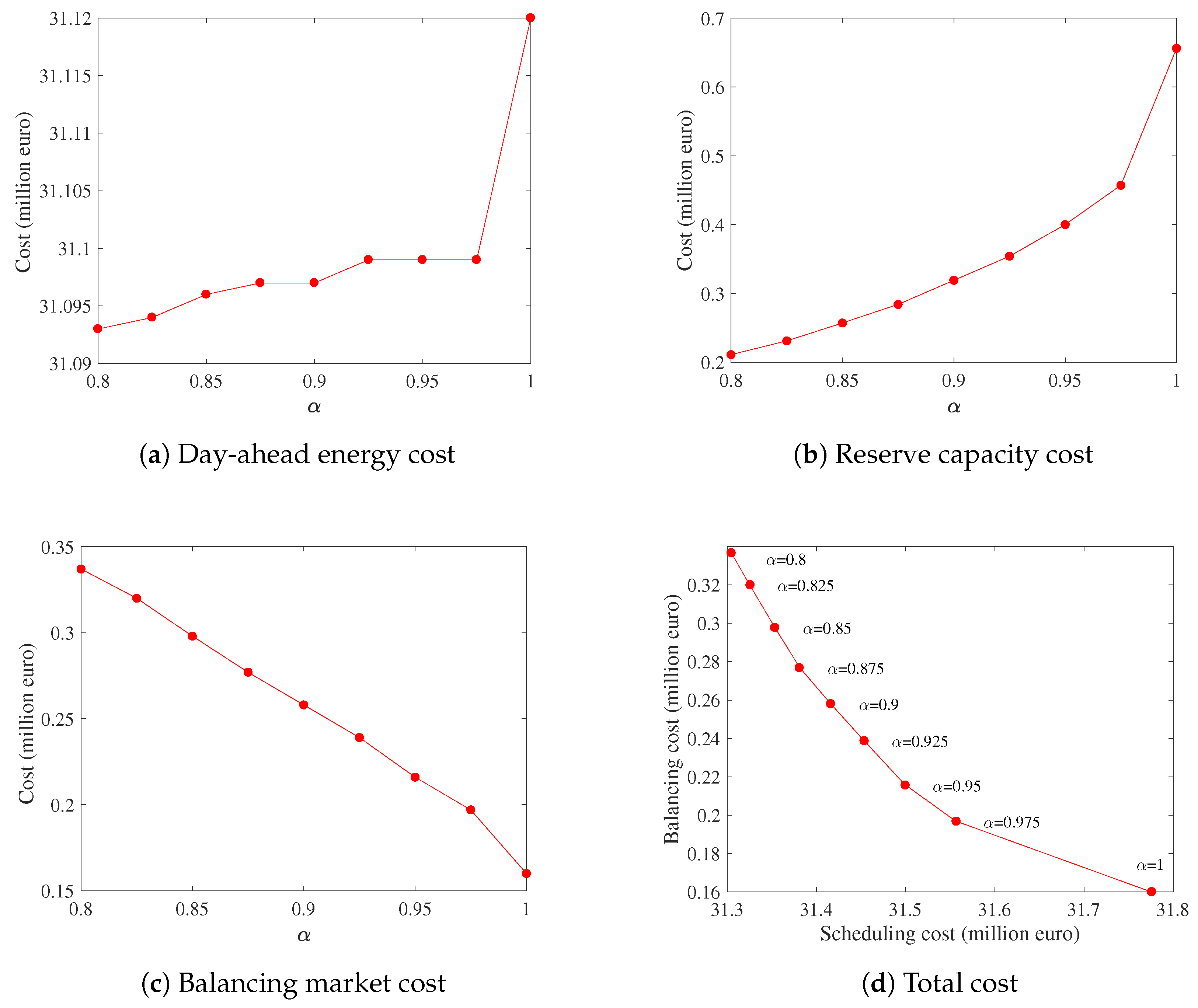 Energies 11 01939 g007