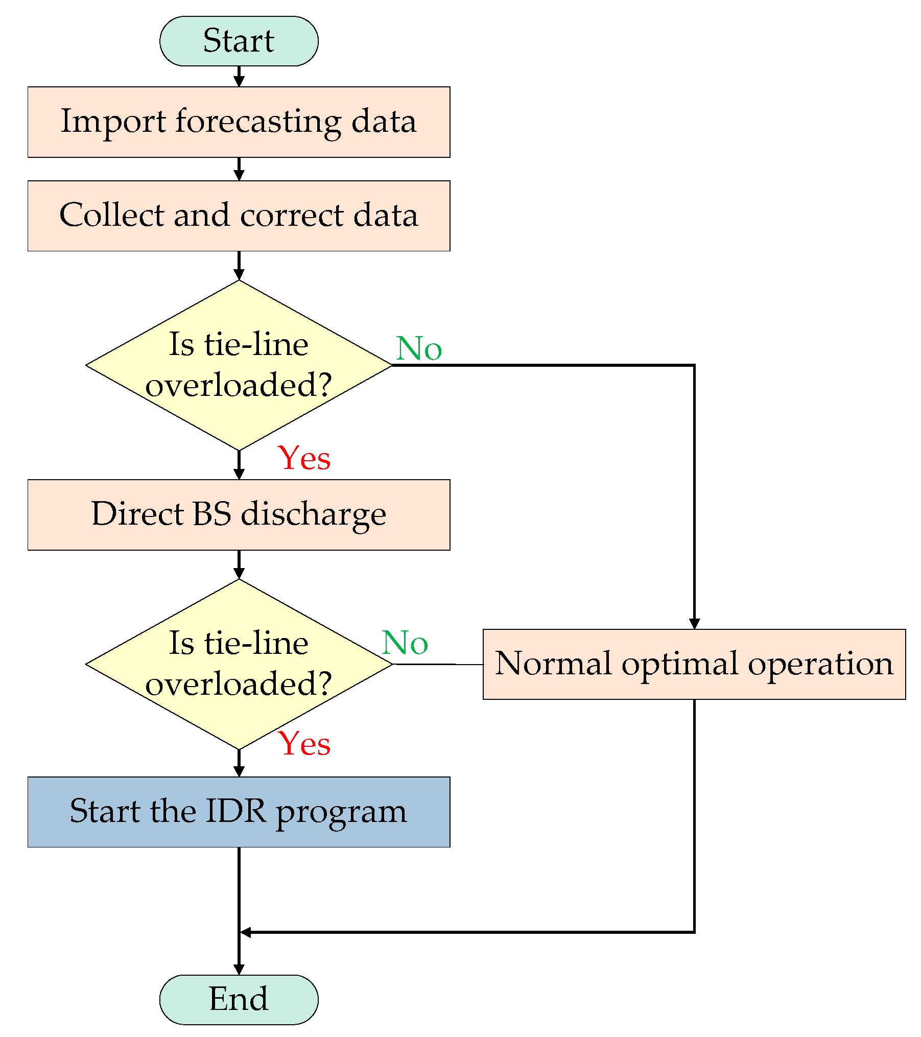 Energies 11 01942 g002