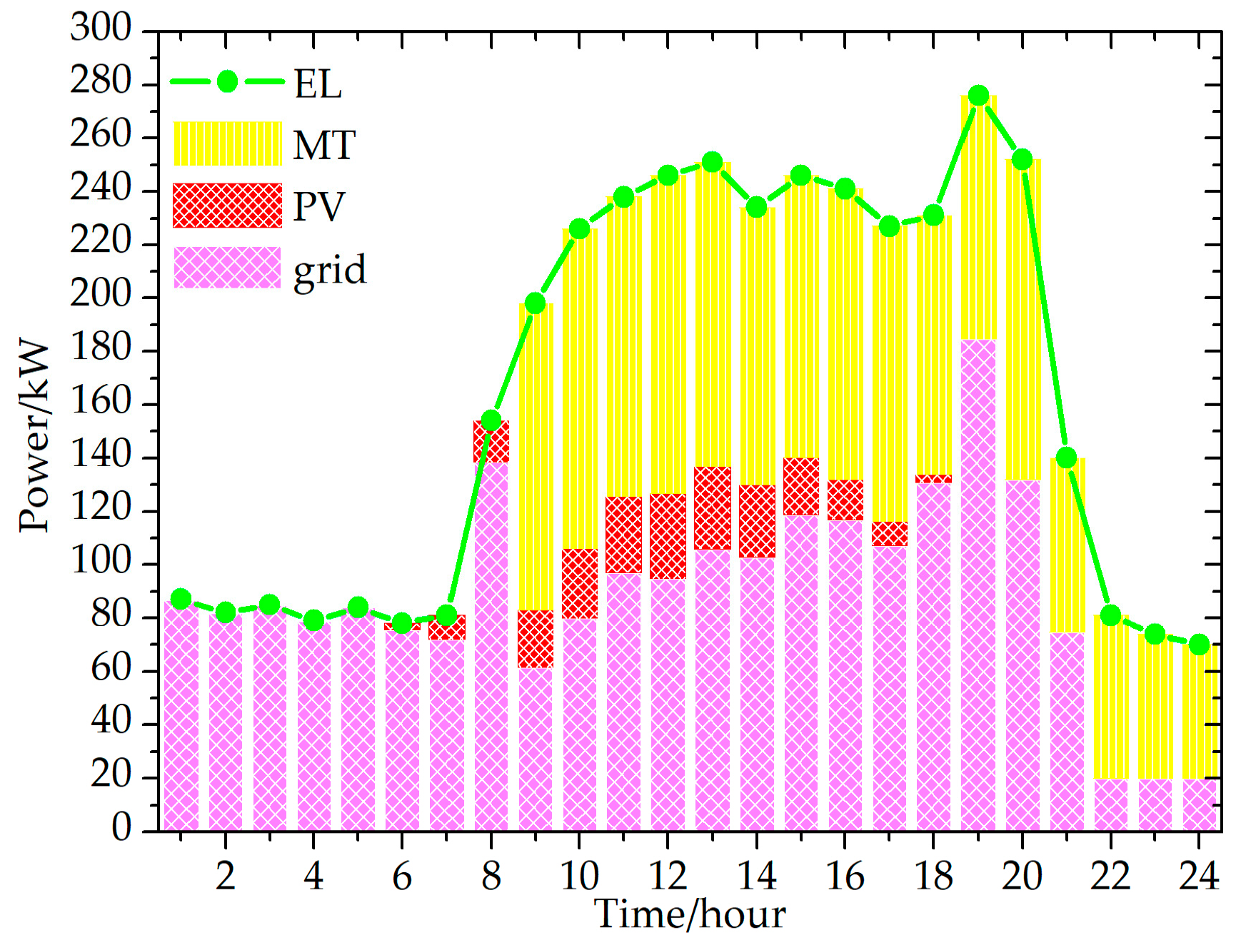 Energies 11 01942 g005