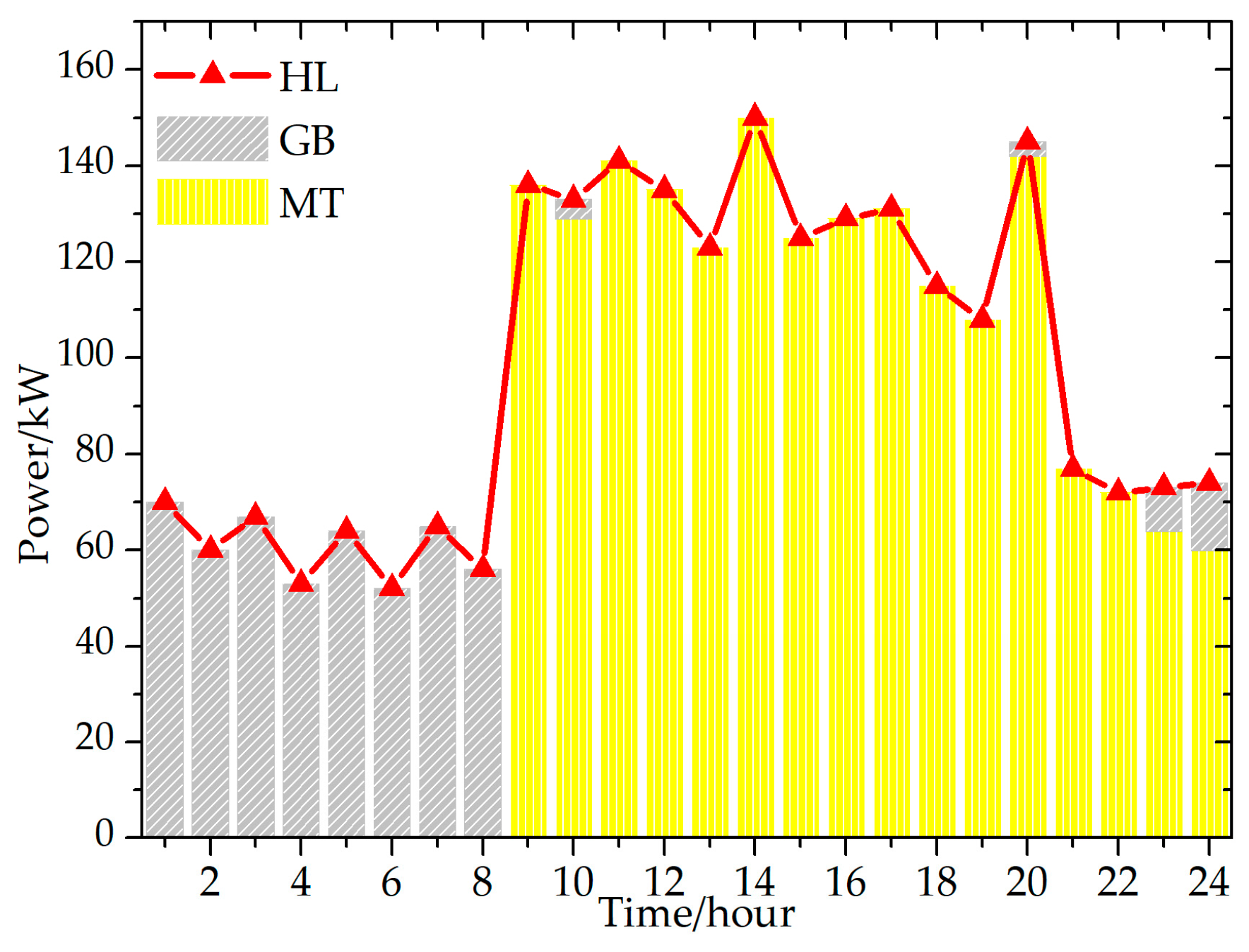 Energies 11 01942 g006
